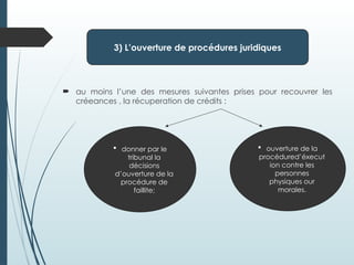  au moins l’une des mesures suivantes prises pour recouvrer les
créeances , la récuperation de crédits :
3) L’ouverture de procédures juridiques
 donner par le
tribunal la
décisions
d’ouverture de la
procédure de
faillite;
 ouverture de la
procédured’éxecut
ion contre les
personnes
physiques our
morales.
 