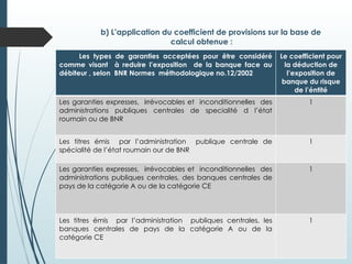 b) L’application du coefficient de provisions sur la base de
calcul obtenue :
Les types de garanties acceptées pour être considéré
comme visant à reduire l’exposition de la banque face au
débiteur , selon BNR Normes méthodologique no.12/2002
Le coefficient pour
la déduction de
l’exposition de
banque du risque
de l’éntité
Les garanties expresses, irrévocables et inconditionnelles des
administrations publiques centrales de specialité d l’état
roumain ou de BNR
1
Les titres émis par l’administration publique centrale de
spécialité de l’état roumain our de BNR
1
Les garanties expresses, irrévocables et inconditionnelles des
administrations publiques centrales, des banques centrales de
pays de la catégorie A ou de la catégorie CE
1
Les titres émis par l’administration publiques centrales, les
banques centrales de pays de la catégorie A ou de la
catégorie CE
1
 