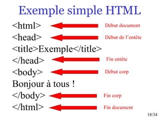 18/34
Exemple simple HTML
<html>
<head>
<title>Exemple</title>
</head>
<body>
Bonjour à tous !
</body>
</html>
Début document
Début de l’entête
Fin entête
Début corp
Fin corp
Fin document
 