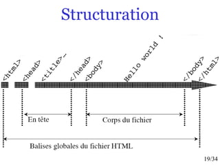 19/34
Structuration
 