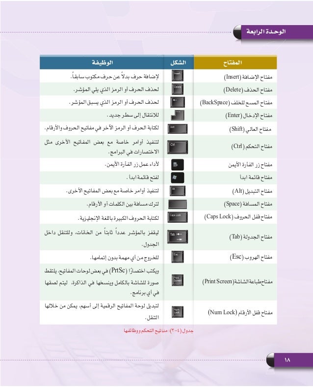 أستعد الامتثال لـ يبعد لوحة مفاتيح حاسب اول متوسط Armyparka Com