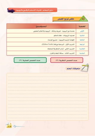 ±∞π±∞π
:
k’hCG¢ü°ü◊G™jRƒJ¢üî∏e
á``````°ü````ë``dG´ƒ```````````°Vƒ```````ª`````dG
¤hC’G.»≤«≤◊G ⁄É©dG ‘ äƒHhôdG - ¬JCÉ°ûfh ¬Øjô©J - äƒHhôdG øY áeó≤e
á`«`fÉ`ã`dG.ºµëàdG ΩÉ¶f - äÉJƒHhôdG ∞«æ°üJ
á`ã`dÉ`ã`dG.IóMƒdG ´hô°ûe - äƒHhô∏d á°ù«FôdG äÉfƒµŸG
á`©`HGô`dG.(Python Turtle) á¨d ™e á›ÈdG - ∫hC’G ÖjQóàdG
á°ùeÉÿG.IÉØë∏°ùdG ‘ ºµëàdG ôeGhCG - ÊÉãdG ÖjQóàdG
á°SOÉ°ùdG.QGôµàdGh §ÿG ácÉª°S - ådÉãdG ÖjQóàdG
........................................................................................................................
.......................................................................................................................
........................................................................................................................
........................................................................................................................
........................................................................................................................
........................................................................................................................
........................................................................................................................
........................................................................................................................
........................................................................................................................
........................................................................................................................
........................................................................................................................
........................................................................................................................
........................................................................................................................
º`∏`©ª`dGäÉ`Xƒ`ë`∏`eº`∏`©ª`dGäÉ`Xƒ`ë`∏`e
(3) ájô`¶`æ`dG¢ü`°ü`ë`dGOó```Y(3) á`«``∏`ª©`dG¢ü`°ü`ë`dGOó```Y
 