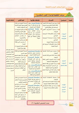 ±±∞
:
±±∞
É`k«`fÉ`K(…ô``¶`æ`dGAõ`÷G)Ió`Mƒ∏d§«£îàdGó`°Tô`e
á`°ü`◊G´ƒ``°Vƒ``ª`dG±Gó```gC’Gá«HÓW äÉWÉ°ûfÒ``µØJá«ªæJá«Áƒ≤JäÉWÉ°ûf
≈`dhC’G
, äƒHhôdG
, ¬Øjô©J
¬JÉ≤«Ñ£J
√Qƒ°üJ Éªc äƒ``Hhô``dG ø«H õ«ªj ¿CG 1
äƒHhôdGø«Hh»ª∏©dG∫É«îdGΩÓaCG
.»∏ª©dG™bGƒdG»aΩóîà°ùªdG
»ª∏©dG ∞````jô````©````à````dG ∑Qó`````````j ¿CG 2
.äƒHhô∏d
äƒ`````Hhô`````dG äÉ```≤```«```Ñ```£```J õ```«```ª```j ¿CG 3
.»YÉæ°üdG
äƒ``````Hhô``````dG äÉ```````jGõ```````e Oó`````©`````j ¿CG 4
.»YÉæ°üdG
.äƒHhôdGäÉ«Ñ∏°S∑Qój¿CG 5
»a äƒ```Hhô```dG äÉ``≤``«``Ñ``£``J Oó``©``j ¿CG 6
.á«∏ª©dGIÉ«ëdG
Ö∏£j …Oô`````````a •É`````°û````f
Oó©j ¿CG ÖdÉW πc øe ¬«a
.äƒHhô∏diôNCGäÉ≤«Ñ£J
»`````YÉ````ª`````L •É`````°û````f
≈``∏`````Y ÜÓ````£dG ó```YÉ`````°ùj
IQƒ`````````````°U ø«H õ````````««`ª```à```dG
∫É```«``îdG »``````a äƒ```````Hhô`````dG
™bGh »a ¬à≤«≤Mh »ª∏©dG
.IÉ«ëdG
∫Ó```Nø````eº```¡```Ø```dGá``«``ª``æ``J
áHÉLE’Ghô¶ædGá¡LhøjƒµJ
:á«dÉàdGä’DhÉ°ùàdG≈∏Y
¿CG äƒ``Hhô``∏``d ø``µ``ª``j π```g 1
?¿É°ùfE’Gøe≈cPCG¿ƒµj
äƒ````Hhô````∏````d ø```µ```ª```j π``````g 2
ôYÉ°ûªdG Ö``°``ù``à``µ``j ¿CG
?¢ù«°SÉMC’Gh
äƒ````Hhô````∏````d ø```µ```ª```j π``````g 3
ádÉ£H »```a Ö``Ñ``°``ù``à``j ¿CG
?ô°ûÑdG
¿CG äƒ``Hhô``∏``d ø``µ``ª``j π```g 4
?ô°ûÑ∏dGkhóY¿ƒµj
¬«a Ωƒ``≤``j •É``°``û``f
¢ü«î∏àHÜÓ£dG
äÉ```eƒ`````∏©ªdG ºgCG
»````aIOQGƒ``````````````````````````dG
»```a ¢````````````SQó````````````dG
º«gÉØe á```WQÉ```N
¢SÉ«≤dº¡Há°UÉN
º```¡```ª```¡```aió``````````e
äÉ`````Yƒ`````°`````Vƒ`````ª`````d
.¢SQódG
á«fÉãdG
∞«æ°üJ
,äƒHhôdG
ºµëàdG ΩÉ¶f
∞«æ°üJ äÉ````Ä````a ø````«````H õ```«```ª```j ¿CG 1
.äƒHhôdG
∞«æ°üJ äÉÄa øª°V á∏ãeCG Oó©j ¿CG 2
.äƒHhôdG
ΩÉ¶æd »ª∏©dG ∞jô©àdG ∑Qó```j ¿CG 3
.áØ∏àîªdG¬JÉÄahºµëàdG
ºµëàdG ΩÉ¶f ø«H ¥ôØdG ∑Qó``j ¿CG 4
ΩÉ¶fh á``Mƒ``à``Ø``ª``dG Iô`````FGó`````dG …P
.á≤∏¨ªdGIôFGódG…PºµëàdG
êPÉªæd IÉ«ëdG øe á∏ãeCG ôcòj ¿CG 5
.ºµëàdGΩÉ¶fäÉÄØd
»`````````YÉ````ª`````L •É`````````°û````f
™```````WÉ```≤```e ¢†``©``H Ió```````gÉ``°û```e
.äƒHhôdGäÉ≤«Ñ£àdƒjó«ØdG
…Oô````````````````a •É```````°û`````f
äÉ```≤«Ñ£J ô````cP ¬```«``a ºàj
øª°V É¡©°Vhh äƒ```Hhô````∏d
.áØ∏àîªdGäÉØ«æ°üàdG
Oó``©j …Oô```````````a•É```````°û`````f
ΩÉ¶æd á∏ãeCG Ö``dÉ£dG ¬```«``a
.áMƒàØeIôFGO…Pº`````µëàdG
Oó```©j …Oô```````````a•É```````°û`````f
ΩÉ```¶æd á```∏`ãeCG ÖdÉ£dG ¬```«a
.á≤∏¨eIôFGO…Pº``µëàdG
∫Ó```Nø````eº```¡```Ø```dGá``«``ª``æ``J
:ìô°ûdGÜƒ∏°SCG
ºµëàdGΩÉ¶æd∫Éãeôcòj 1
,á```Mƒ```à```Ø`````e Iô```FGO …P
ÜÓ`````£dG øe Ö``∏£`````jh
.ΩÉ¶ædGπªYìô°T
ºµëàdGΩÉ¶æd∫É`ã``eôcòj 2
Ö∏£jh,á≤∏¨eIôFGO…P
πªY ìô``°``T ÜÓ``£``dG ø``e
.ΩÉ¶ædG
áãdÉãdG
äÉfƒµe
,äƒHhôdG
´hô°ûe
IóMƒdG
á°ù«FôdG äÉ```fƒ```µ```ª```dG ±ô```©```j ¿CG 1
.äƒHhô∏d
»a áeóîà°ùªdG äÉ«æ≤àdG ±ô©j ¿CG 2
.äƒHhôdGäÉfƒµe∞∏àîeÖ«côJ
»a º``µ``ë``à``dG ΩÉ``¶``f QhO ∑Qó````j ¿CG 3
.äƒHhôdGäGóMh∞∏àîeÖ«côJ
…Oô``````````````a •É``````````°û```````f
±ô©àdG ¬«a ºàj »YÉªL hCG
»a äƒ``HhôdG äÉ``fƒ```µe ≈∏Y
.»YÉæ°UäƒHhQ
…Oô``````````````a •É``````````°û``````f
±ô©àdG ¬«a ºàj »`YÉªL hCG
»a äƒ```Hhô``dG äÉ``fƒ``µe ≈∏Y
»```a Ωó``îà°ùªdG äƒ``Hhô````dG
.á«HÓ£dGäÉ≤HÉ°ùªdG
∫Ó```Nø````eº```¡```Ø```dGá``«``ª``æ``J
ô````¶````æ````dGá``````¡``````Lhø`````jƒ`````µ`````J
:»ØWÉ©dG¢üª≤àdGh
»```a …CGô``````````````````dG AGó``````````````````HEG 1
,áMôà≤ªdG ™``jQÉ``°``û``ª``dG
iôNCG ™jQÉ°ûe ìGô``à``bGh
.äƒHhô∏d
äƒ```Hhô```∏```d ø```µ```ª```j ∞```«```c 2
á«ªæJ »`````a º```¡```°```ù```j ¿CG
Ék«æ≤J »∏ëªdG ™ªàéªdG
.ÉkjOÉ°üàbGh
(3) ájô`¶`æ`dG¢ü`°ü`ë`dGOó```Y
 