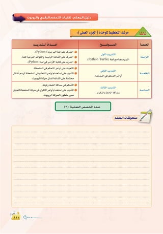 ±±±±±±
:
É`kã`dÉ`K:(»∏ª©dGAõ÷G)IóMƒ∏d§«£îàdGó°Tôe
á``°ü``ë`dG´ƒ```````°Vƒ````````ª`dGÖ````jQó```à```dG±Gó````````gCG
á``©``HGô`dG
∫hC’GÖjQóàdG
(Python Turtle)á`¨`d™`eá`é``eô``Ñ```dG
.(Python)áéeôÑdGá¨d≈∏Y±ô©àdG 1
.á¨∏dá«YôØdGºFGƒ≤dGhá°ù«FôdGá°TÉ°ûdG≈∏Y±ô©àdG 2
.(Python)á¨d»aôeGhC’GáHÉàc≈∏YÜQóàdG 3
á`°ù`eÉîdG
»fÉãdGÖjQóàdG
IÉØë∏°ùdG»aºµëàdGô`eGhCG
.IÉØë∏°ùdG»aºµëàdGôeGhCG≈∏Y±ô©àdG 1
∫Éµ°TCGº°SôdIÉØë∏°ùdG»aºµëàdGôeGhCGΩGóîà°SG≈∏YÜQóàdG 2
.äƒHhôdGácôMπãªJá°TÉ°ûdG≈∏YáØ∏àîe
á``°SOÉ``°ù``dG
ådÉãdGÖjQóàdG
QGô`µ`àdGh§îdGá`cÉ`ª`°S
.¬fƒdh§îdGácÉª°S»aºµëàdG 1
π«ãªàdIÉØë∏°ùdGácôM»aQGôµàdGôeGhCGΩGóîà°SG≈∏YÜQóàdG 2
.äƒHhôdGácôëdIQƒ£àeQƒ°U
(3) á`«``∏`ª©`dG¢ü`°ü`ë`dGOó```Y
........................................................................................................................
.......................................................................................................................
........................................................................................................................
........................................................................................................................
........................................................................................................................
........................................................................................................................
........................................................................................................................
........................................................................................................................
........................................................................................................................
........................................................................................................................
........................................................................................................................
........................................................................................................................
........................................................................................................................
º`∏`©ª`dGäÉ`Xƒ`ë`∏`eº`∏`©ª`dGäÉ`Xƒ`ë`∏`e
 