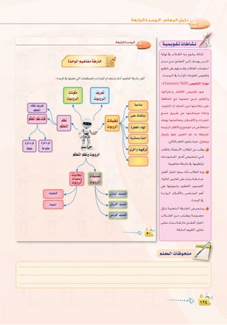 ±≤¥
:
±≤¥
ájÉ¡f ‘ ÜÓ```£dG ¬```H Ωƒ``≤```j •É°ûf
ió```e ø```e ≥```≤ëàdG ≈``dEG ±ó```¡j ¢SQódG
º«¶æJ≈∏Yº¡JQó```bhÜÓ``£dGÜÉ```©«à°SG
,Ió``Mƒ```dG‘IOQGƒdGäÉeƒ∏©ŸG¢ü«î∏Jh
:(Summary Skill)¢ü«î∏àdGIQÉ¡e
,É¡dGõàNGh QÉ``µ``aC’G ¢ü``«```∏≤J ƒ````g
á¶aÉëŸG ™e É````¡ªéM ø```````e π«∏≤àdGh
,¬jƒ°ûàdG hCG ±ò◊G ø```e É¡à```eÓ``°S ≈∏Y
í````°ùe ≥``jô```W øY É`¡`à`````ZÉ`«`°U IOÉYEGh
±ó¡H É¡```à÷É©eh QÉ```µ`````````aC’Gh äGOô``Ø``ŸG
á°ù«FôdGQÉµaC’Gh´ƒ°VƒŸGÖd¢UÓîà°SG
RÉéjEÉH É¡æY ÒÑ©àdG ºK ,¬H á£ÑJôŸG
:‹ÉàdÉHº∏©ŸGΩƒ`≤`jå«`M.ìƒ°Vhh
ÜÉàµdÉH áfÉ©à°S’G ÜÓ£dG øe Ö`∏£j 1
äÉ````eƒ```∏````©ŸG º```gCG ¢ü`«`î``∏```J »````a
.á«ª«gÉØeáWQÉN‘É¡ª«¶æJh
π°†aCG QÉ«àNG ºà«°S ¬fCÉH ÜÓ£dG ¬Ñæj 2
:á«dÉàdGÒ``jÉ©ŸG≈∏YAÉ``æ```Há```WQÉ````N
≈∏Y É¡à«dƒª°Th ,º«¶æàdG ,º«ª°üàdG
IOQGƒ```dG QÉ`µ```aC’Gh ô``°UÉ``æ``©`dG ºgCG
.IóMƒdG‘
π`µ```d á``«ægò``dG áWQÉÿG ¢Vô``©```à°ùj 3
ÜÓ``````£dG ø```e Ö``∏````£jh á```Yƒ``ª›
≈``∏```YAÉ``æ````Há```WQÉNπ```°†``aCGQÉ«àNG
.á≤HÉ°ùdGº««≤àdGÒjÉ©e
á`«`ª`jƒ`≤`JäÉ`WÉ`°û`f:‫اﻟﺮاﺑﻌﺔ‬ ‫اﻟـﻮﺣـﺪة‬
á«YÉæ°U
»ª∏Y±É°ûµà°SG
Iô£ÿGΩÉ¡ŸG
ájôµ°ùYhá«æeCG
iôNCGhá«¡«aôJ
äÉ«HÉéjE’G
äÉ«Ñ∏°ùdG
ΩÉ¶f∞jô©J
ºµëàdG
IôFGOhP
áMƒàØe
IôFGOhP
á≤∏¨e
ÊÉHÉ«dG∞«æ°üàdG
»µjôeC’G∞«æ°üàdG
»°ùfôØdG∞«æ°üàdG
.........................................................................................................................
.........................................................................................................................
.........................................................................................................................
º`∏`©ª`dGäÉ`Xƒ`ë`∏`eº`∏`©ª`dGäÉ`Xƒ`ë`∏`e
 