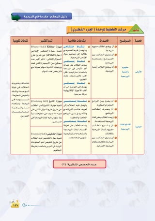 ±≥∑±≥∑
:
É`k«`fÉ`K(…ô``¶`æ`dGAõ`÷G)Ió`Mƒ∏d§«£îàdGó`°Tô`e
(2) ájô`¶`æ`dG¢ü`°ü`ë`dGOó```Y
á`°ü`◊G´ƒ``°Vƒ``ª`dG±Gó```gC’Gá«HÓW äÉWÉ°ûfÒ``µØJá«ªæJá«Áƒ≤JäÉWÉ°ûf
≈`dhC’G
Ωƒ¡Øe
á«ªgCGh
áéeôÑdG
Ωƒ¡Øe ÖdÉ£dG í°Vƒj ¿CG 1
.áéeôÑdG
ø«H Ö```dÉ```£```dG ¥ô```Ø```j ¿CG 2
Ωó`````î``à°ùeh è`````eô````Ñ``ªdG
.èeÉ`fôÑdG
á«ªgCG ÖdÉ£dG èàæà°ùj ¿CG 3
.áéeôÑdG
»```MÉ```à``à```aG •É`````°û````f
™```eº∏©ªdG¬``«```aπ```°Uƒ``à``j
∫ƒM º«gÉØe ≈dEG ¬HÓW
.á«éeôÑdGôeGhC’G
»`````YÉ````ª`````L •É`````°û````f
áaô©e ≈∏Y ÜÓ£dG óYÉ°ùj
áéeôÑdG »a ôeGhC’G ºgCG
,ôµa{ á«é«JGôà°SG ΩGóîà°SÉH
∑QÉ°T ,∂∏«eR ¢ûbÉf ,ÖàcG
.z™«ªédG
»`````YÉ````ª`````L •É`````°û````f
¿CG ≈``dEG π``°Uƒ``àdG ≈``dEG ±ó``¡j
á``«``fhô`àµdE’G Iõ`¡LC’G Ö∏ZCG
.áéeôÑeÉædƒM
(Fluency Skill) ábÓ£dG IQÉ¡e
»YGóHE’G ô``«``µ``Ø``à``dG IQÉ``¡``e á«ªæJ
ìôW ≥jôW øY (ábÓ£dG IQÉ¡e)
OóY ô``Ñ``cCG ô```cPG : »``dÉ``à``dG ∫GDƒ``°``ù``dG
âªJ »```à```dG Iõ````¡````LC’G ø```e ø``µ``ª``e
™e áæ«©e ΩÉ``¡``e á``jOCÉ``à``d É¡àéeôH
.ΩÉ¡ªdG√òg¢†©HôcP
¬H Ωƒ``````≤``````j •É`````°`````û`````f
ájÉ¡f »```a ÜÓ```£```dG
∂`````````dPhIó``````````Mƒ``````````dG
äÉeƒ∏©ªdG ¢ü«î∏àH
»`````aIOQGƒ````````````````````````````````````dG
ΩGóîà°SÉH Ió```Mƒ```dG
á`````«`````é`````«`````JGô`````à`````°`````SG
äÉ`````````°`````````ü`````````î`````````∏`````````e
.øjOƒª©dG
á«fÉãdG
äÉ¨d ΩÉ°ùbCG
áéeôÑdG
èeGôÑdG ø``«``H ¥ô```Ø```j ¿CG 1
.IQƒ£ªdGhIõgÉédG
Ö````dÉ````£````dG ±ô``````©``````j ¿CG 2
.èeÉfôÑdG
äÉ¨d¢†©HÖdÉ£dGOó©j¿CG 3
.áeóîà°ùªdGáéeôÑdG
Ö````dÉ````£````dG ìô`````°`````û`````j ¿CG 4
áéeôÑdG äÉ``¨``d Ωƒ``¡``Ø``e
.äÉæFÉµdÉH
ø«H Ö```dÉ```£```dG ¥ô```Ø```j ¿CG 5
äÉ¨dhäÉæFÉµdÉHáéeôÑdG
.á«FGôLE’GáéeôÑdG
»`````````YÉ````ª`````L •É`````````°û````f
≈dEG ÜÓ``£``dG ¬``«``a π°Uƒàj
è```eÉ```fôÑ∏d Ö°SÉ`æe ∞jô©J
èeGôÑdG ø``«``H ≥`````jô``Ø``à``dGh
.IQƒ£ªdGhIõgÉédG
»`````````YÉ````ª`````L •É`````````°û````f
áaô©e≈∏YÜÓ£dGóYÉ°ùj
á``é```eôÑdG äÉ``¨``d ΩÉ```````````°``ù``bCG
á``«``é«JGô``à```°SGΩGó````î```à```°SÉH
.zäÉ¶MÓªdGøjhóJ{
(Predicting Skill) DƒÑæàdG IQÉ¡e
ÜÓ£dGiód(DƒÑæàdG)IQÉ¡eá«ªæJ
»a:»dÉàdG∫GDƒ°ùdGìôW≥jôWøY
CÉÑæJ äÉeƒ∏©e øe ∂jód Ée Aƒ°V
»a áéeôÑdG äÉ¨d ¬«dEG ∫hDƒà°S ÉªH
.πÑ≤à°ùªdG
(SummarySkill)¢ü«î∏àdGIQÉ¡e
ÜÓ£dGiód¢ü«î∏àdGIQÉ¡eá«ªæJ
äÉeƒ∏©ªdG ºgCG ¢ü«î∏J ≥jôW øY
áWQÉNΩGóîà°SÉH¢SQódG»aIOQGƒdG
.º«gÉØªdG
 