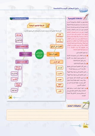 ±¥∏
:
±¥∏
.........................................................................................................................
.........................................................................................................................
.........................................................................................................................
º`∏`©ª`dGäÉ`Xƒ`ë`∏`eº`∏`©ª`dGäÉ`Xƒ`ë`∏`e
¢SQó``dG á``jÉ``¡f ‘ ÜÓ``£dG ¬``H Ωƒ≤j •É°ûf
á≤«``bódGá``bQhá``«```é«JGÎ```°SGΩGó```î``à```°SÉ````H
á```©``LGQá`jò`¨``Jº```jó``≤``J¤EG±ó`¡jIóMGƒdG
√òg ‘ ÜÓ``£dG Ωó```≤J ióe ∫ƒ``M º```∏©`ª∏d
º```∏©à``dG äÉ«``é«`JGô``à``°SG øe »gh .IóMƒdG
¢SQó````dG ájGó```H ‘ Ωóîà°ùJ ó```b .§°ûædG
ájò¨J Ωó≤Jh ¬àjÉ¡``f ‘ hCG ¬``°VôY AÉæ``KCG hCG
ÜÓ£dG Ωó``≤``J ió``e ø```Y º∏©ª∏d á``©```LGQ
™«eÉéŸG hCG ÜÓ£dG AÉª°SCG áHÉàc •Î°ûj ’h
äÉ`HÉ`LE’π«`∏–Ëó≤J•Î°ûjh.ábQƒdG≈∏Y
ÜÓ£dG øe πYÉØJ ó``é``f ø``d ’EGh ÜÓ`£dG
101) .áeOÉ≤dG äGôŸG ‘ É¡≤«Ñ£J óæY
.(§°ûædGº∏©àdG‘á«é«JGÎ°SG
:»∏jÉÃº∏©ŸGΩƒ≤jå«M
á`«``FÉæK äÉ```Yƒª› ≈```dEG ÜÓ£dG º°ù≤j 1
¥GQhC’G Oó```Y π∏``≤«d IÒ¨°U ™«eÉ› hCG
.á∏YÉaácQÉ°ûŸG¿ƒµJ≈àMh
:á«dÉàdGá∏Ä°SC’Gº∏©ŸG∫CÉ°ùj 2
É¡àª∏©J »àdGh á«ª``gCG º«gÉØŸG ÌcCG »gÉe
?∑ô¶fá¡Lhøe¢SQódGGòg∫ÓN
?º¡ØdGá∏¡°SÉ¡JóLh»àdGº«gÉØŸG»gÉe
?º¡ØdGáÑ©°UÉ¡JóLh»àdGº«gÉØŸG»gÉe
≈∏Y áYƒª› πµd äÉHÉLE’G øjhóJ ºàj 3
∫GDƒ°ùdG áHÉLE’ á≤«bO º∏©ŸG Oóëjh ,ábQh
øe π```c á``HÉ```LE’ á≤«bO ∞```°üfh ∫hC’G
.øjôNB’GÚdGDƒ°ùdG
º∏©ŸG º∏à°ùj ,Oó``ëŸG â`bƒ```dG AÉ¡à`fG ó©H 4
¿EGh …Qƒa πµ°ûH èFÉàædG π∏ëjh äÉHÉLE’G
á°ü◊G ‘ è`FÉ`àædG ¢Vô`©j ™```£à°ùj ⁄
.áeOÉ≤dG
¢SQó``dG á``jÉ``¡f ‘ ÜÓ``£dG ¬``H Ωƒ≤j •É°ûf
á`«`ª`jƒ`≤`JäÉ`WÉ`°û`f
¢SQó``dG á``jÉ``¡f ‘ ÜÓ``£dG ¬``H Ωƒ≤j •É°ûf
á≤«``bódGá``bQhá``«```é«JGÎ```°SGΩGó```î``à```°SÉ````H
á```©``LGQá`jò`¨``Jº```jó``≤``J¤EG±ó`¡jIóMGƒdG
√òg ‘ ÜÓ``£dG Ωó```≤J ióe ∫ƒ``M º```∏©`ª∏d
º```∏©à``dG äÉ«``é«`JGô``à``°SG øe »gh
¢SQó````dG ájGó```H ‘ Ωóîà°ùJ ó```b .§°ûædG
ájò¨J Ωó≤Jh ¬àjÉ¡``f ‘ hCG ¬``°VôY AÉæ``KCG hCG
ÜÓ£dG Ωó``≤``J ió``e ø```Y º∏©ª∏d á``©```LGQ
™«eÉéŸG hCG ÜÓ£dG AÉª°SCG áHÉàc •Î°ûj ’h
äÉ`HÉ`LE’π«`∏–Ëó≤J•Î°ûjh.ábQƒdG≈∏Y
ÜÓ£dG øe πYÉØJ ó``é``f ø``d ’EGh ÜÓ`£dG
á`«``FÉæK äÉ```Yƒª› ≈```dEG ÜÓ£dG º°ù≤j
¥GQhC’G Oó```Y π∏``≤«d IÒ¨°U ™«eÉ› hCG
É¡àª∏©J »àdGh á«ª``gCG º«gÉØŸG ÌcCG »gÉe
≈∏Y áYƒª› πµd äÉHÉLE’G øjhóJ ºàj
∫GDƒ°ùdG áHÉLE’ á≤«bO º∏©ŸG Oóëjh ,ábQh
øe π```c á``HÉ```LE’ á≤«bO ∞```°üfh ∫hC’G
º∏©ŸG º∏à°ùj ,Oó``ëŸG â`bƒ```dG AÉ¡à`fG ó©H
¿EGh …Qƒa πµ°ûH èFÉàædG π∏ëjh äÉHÉLE’G
á°ü◊G ‘ è`FÉ`àædG ¢Vô`©j ™```£à°ùj ⁄
‫اﻟﺒـﺮﻣـﺠـﺔ‬ ‫ﻓـﻲ‬ ‫ﻣـﻘﺪﻣـﺔ‬
á`é`eô`ÑdG
á`é`eÈdGäÉ`¨`d
™«ªéàdGá¨d
ÉaÉ÷Gá¨d
ôjƒ£J
ójóLèeÉfôH
AGô°T
õgÉLèeÉfôH
ôeGhC’GºgCG
êGôNE’G
ÜÉ°ù◊G
QGôµàdG
≥≤ëàdG
•ô°ûdG øe
iƒà°ùŸGá«dÉYäÉ¨d
á›ÈdG
á«FGôLE’G
C≈°Sá¨d
á›ÈdG
äÉæFÉµdÉH
iƒà°ùŸGá°†ØîæeäÉ¨d
ádB’Gá¨d
 