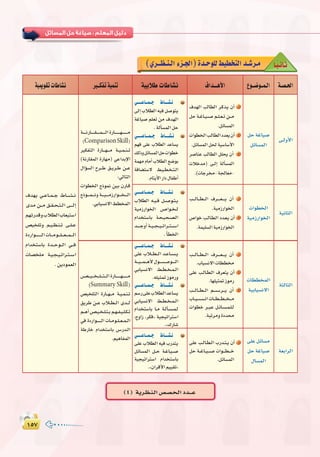 ±µ∑±µ∑
:
É`k«`fÉ`K(…ô``¶`æ`dGAõ`÷G)Ió`Mƒ∏d§«£îàdGó`°Tô`e
(4) ájô`¶`æ`dG¢ü`°ü`ë`dGOó```Y
á«Áƒ≤JäÉWÉ°ûf Ò``µØJá«ªæJ á«HÓW äÉWÉ°ûf ±Gó```gC’G ´ƒ``°Vƒ``ª`dG á`°ü`◊G
á```````fQÉ```````≤```````ª```````dGIQÉ````````````¡````````````e
(ComparisonSkill)
ô«µØàdG IQÉ`````¡`````e á```«```ª```æ```J
(áfQÉ≤ªdG IQÉ¡e) »YGóHE’G
∫GDƒ°ùdG ìô````W ≥```jô```W ø```Y
:»dÉàdG
äGƒ£îdG êPƒªf ø«H ¿QÉ``b
êPƒ`````ª`````fhá``````«``````eRQGƒ``````î``````dG
.»HÉ«°ùf’G§£îªdG
»`````YÉ```ª``L •É````°û`f
≈dEGÜÓ£dG¬«aπ°Uƒàj
áZÉ«°U º∏©J øe ±ó¡dG
.ádCÉ°ùªdGπM
»`````YÉ```ª``L •É````°û`f
º¡a ≈∏Y ÜÓ£dG óYÉ°ùj
∂dPhπFÉ°ùªdGπMäGƒ£N
áª¡e ΩÉeCG ÜÓ£dG ™°VƒH
áaÉ°†à°S’ §``«``£``î``à``dG
.ΩÉàjC’GQGO∫ÉØWCG
±ó¡dG ÖdÉ£dG ô``cò``j ¿CG 1
πM á```ZÉ```«```°```U º```∏```©```J ø````e
.πFÉ°ùªdG
äGƒ£îdGÖdÉ£dGOó©j¿CG 2
.πFÉ°ùªdGπëdá«°SÉ°SC’G
ô°UÉæY ÖdÉ£dG π∏ëj ¿CG 3
äÓNóe) ≈```dEG ádCÉ°ùªdG
.(äÉLôîe-áédÉ©e-
πMáZÉ«°U
πFÉ°ùªdG
≈``dhC’G
»`````YÉ```ª``L •É````°û`f
ÜÓ£dG ¬```«```a π``°``Uƒ``à``j
á«eRQGƒîdG ¢```UGƒ```î```d
ΩGóîà°SÉH á``ë``«``ë``°``ü``dG
ó```````LhCGá```«```é```«```JGô```à```°```SG
.CÉ£îdG
Ö````dÉ````£````dG ±ô``````©``````j ¿CG 1
.á«eRQGƒîdG
¢UGƒN Ö``dÉ``£``dG Oó``©``j ¿CG 2
.áª«∏°ùdGá«eRQGƒîdG
äGƒ£îdG
á«eRQGƒîdG
á«fÉãdG
¢`````ü`````«`````î`````∏`````à`````dGIQÉ```````````¡```````````e
(Summary Skill)
¢ü«î∏àdG IQÉ````¡````e á``«``ª``æ``J
≥jôW ø```Y ÜÓ```£```dG ió````d
º````gCG¢``ü``«``î``∏``à``Hº``¡``Ø``«``∏``µ``J
»a IOQGƒ``````````dG äÉ```eƒ```∏```©```ª```dG
áWQÉN ΩGóîà°SÉH ¢``SQó``dG
.º«gÉØªdG
»`````YÉ```ª``L •É````°û`f
≈∏Y ÜÓ````£````dG ó``YÉ``°``ù``j
á`````«`````ª`````gC’∫ƒ```````°```````Uƒ```````dG
»HÉ«°ùf’G §``£``î``ª``dG
.¬∏«ãªJRƒeQh
»`````YÉ```ª``L •É````°û`f
º°SQ≈∏YÜÓ£dGóYÉ°ùj
»HÉ«°ùf’G §``£``î``ª``dG
ΩGóîà°SÉH É```e á``dCÉ``°``ù``ª``d
,êhGR ,ôµa{ á«é«JGôà°SG
.z∑QÉ°T
Ö````dÉ````£````dG ±ô``````©``````j ¿CG 1
.ÜÉ«°ùf’GäÉ££îe
≈∏Y Ö``dÉ``£``dG ±ô©àj ¿CG 2
.É¡∏«ãªJRƒeQ
Ö````dÉ````£````dG º`````°`````Sô`````j ¿CG 3
ÜÉ````«````°````ù````fGäÉ````£````£````î````e
äGƒ£N ô``Ñ``Y π``FÉ``°``ù``ª``∏``d
.áÑJôehIOóëe
äÉ££îªdG
á«HÉ«°ùf’G
áãdÉãdG
»`````YÉ```ª``L •É````°û`f
≈∏Y ÜÓ£dG ¬«a ÜQóàj
πFÉ°ùªdG π```M á``ZÉ``«``°``U
á«é«JGôà°SG ΩGóîà°SÉH
.z¿GôbC’Gº««≤J{
≈∏Y Ö``dÉ``£``dG ÜQó``à``j ¿CG 1
πM á```ZÉ```«```°```U äGƒ`````£`````N
.πFÉ°ùªdG
≈∏YπFÉ°ùe
πMáZÉ«°U
∫É°ùªdG
á©HGôdG
±ó¡j »```YÉ```ª```L •É```°```û```f
ióe ø````e ≥``≤``ë``à``dG ≈``````dEG
º¡JQóbhÜÓ£dGÜÉ©«à°SG
¢ü«î∏Jh º``«``¶``æ``J ≈```∏```Y
IOQGƒ`````````````dGäÉ`````eƒ`````∏`````©`````ª`````dG
ΩGóîà°SÉH Ió````Mƒ````dG »````a
äÉ°üî∏e á``«``é``«``JGô``à``°``SG
.øjOƒª©dG
 