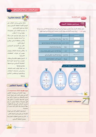 ±∂µ±∂µ
:
.....................................................................................
.....................................................................................
.....................................................................................
.....................................................................................
á`«`HÓ`WäÉ`WÉ`°û`f
≈∏Y ÜÓ`£dG ó``YÉ``°ùj »YÉªL •É°ûf
RƒeQh »HÉ«°ùf’G §£îŸG á«ªgC’ ∫ƒ°UƒdG
:»∏jÉÃº∏©ŸGΩƒ≤jå«M¬∏«ã“
äÉ```Yƒª› ≈``dEG ÜÓ``£dG º```°ù≤j
.ÜÓW (6-4) øe áfƒµe
ádCÉ°ùe π◊ ÚLPƒ‰ º¡d ¢Vô©j
,á«``eRQGƒN äGƒ```£îH Égó``MCG É```e
ìô`£jh .»HÉ«°ùfG §£îÃ ô```NB’Gh
:‹ÉàdG ∫GDƒ°ùdG
ø`«°Vhô©ŸG ÚLPƒªædG ÚH ¿QÉb{
.zádCÉ°ùŸG π◊
π°UƒàjhÜÓ```£dGäÉ```HÉLEG¢```ûbÉæj
äÉ```££îŸG ó```FGƒ```a ¤EG º```¡©e
.á«HÉ«°ùf’G
Ö∏£jh ÊÉ«H º¶æe º¡«∏Y ´Rƒj ºK
‘ IOQGƒ```dG Rƒ```eôdG º```°SQ º```¡æe
É¡à«ª°ùJ ™```e »```HÉ«°ùf’G §```£îŸG
.É¡àª¡e í«°VƒJh
,•É°ûæ∏d OóëŸG â```bƒdG AÉ¡àfG ó©H
ÜÓ```£```dG äÉ```HÉ```LEG ¢```Vô```©à°ùj
è```FÉàædG ¢```ü∏îà°ùjh É```¡°û```bÉæ``jh
.É¡fhójh
º`∏`©ª`dGäÉ`Xƒ`ë`∏`eº`∏`©ª`dGäÉ`Xƒ`ë`∏`e
≈∏Y ÜÓ`£dG ó``YÉ``°ùj »YÉªL •É°ûf
:‫اﻟﺴﺎدﺳﺔ‬ ‫اﻟـﻮﺣـﺪة‬
1-6-6
1 6
M
M>1000
3
A TT
1
M T A
2
ô`«`µ`Ø`à`dGá`«`ª`æ`J
(Comparison Skill)áfQÉ≤ŸGIQÉ¡e
Ò``µØàdG äGQÉ``¡e øe á``fQÉ≤ŸG IQÉ¡e
¬``LhCG OÉé``jEG ≈∏Y IQó≤dG »æ©Jh »YGóHE’G
øY Ì``cCG hCG ÚÄ«°T ÚH ±ÓàN’Gh ¬Ñ°ûdG
óbh πeCÉàdG hCG Iô°TÉÑŸG á¶``MÓŸG ≥jôW
ºàj ¿CG :≈æ©Ã) á≤``∏`¨e hCG áMƒ``àØe ¿ƒµJ
,(É¡à¶MÓe ºàj »àdG ô°UÉæ```©dG ó```jó``ë``J
hCGIOô›AÉ«°TCG∫hÉæàJóbh,áÑ©°UhCGá∏¡°S
.á°Sƒ°ù
IQÉ¡e)»YGóHE’GÒµØàdGIQÉ¡eá«ªæJ
:‹ÉàdG ∫GDƒ°ùdG ìôW ≥jôW øY (áfQÉ≤ŸG
á«eRQGƒÿGäGƒ£ÿGêPƒ‰ÚH¿QÉb
.»HÉ«°ùf’G§£îŸGêPƒ‰h
 
