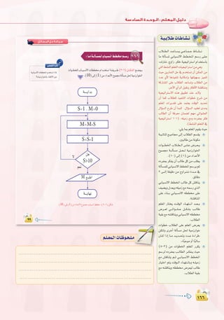 ±∂∂
:
±∂∂
.....................................................................................
.....................................................................................
.....................................................................................
.....................................................................................
º`∏`©ª`dGäÉ`Xƒ`ë`∏`eº`∏`©ª`dGäÉ`Xƒ`ë`∏`e
‫اﻟﻤـﺴـﺎﺋـﻞ‬ ‫ﺣـﻞ‬ ‫ﺻـﻴـﺎﻏـﺔ‬
2-6-6
2 6
10 1
10 1
S 1 M 0
M M S
S S 1
S>10
M
ÒµØàdGIQÉKEG
á`«`HÓ`WäÉ`WÉ`°û`f
ÜÓ``£`dG ó``YÉ``°ù`j »``YÉ``ª``L •É``°û```f
Ée ádCÉ`°ùŸ »HÉ«°ùf’G §`£`î`ŸG º`°SQ ≈`∏`Y
z∑QÉ°T,êhGR,ôµa{á«é«JGÎ°SGΩGóîà°SÉH
»àdG§°ûædGº∏©àdGäÉ«é«JGÎ°SGøe»gh
å«M øjQÉªàdG πM ‘ Ωóîà°ùJ ¿CG øµªŸG øe
OóY …C’ Égò«ØæJ á«fÉµeEGh É¡àdƒ¡°ùH õ«ªàJ
ácQÉ°ûŸG ≈∏Y ÜÓ£dG óYÉ°ùJh ÜÓ£dG øe
.ôNB’G…CGôdGπÑ≤JhQÉµaC’Gá°ûbÉæeh
á«é«JGÎ°S’G √òg ≥«Ñ£J óæY óH’h
¿CG Éªc ÜÓ£∏d ò«ØæàdG äGƒ£N ìô°T øe
º∏©ŸG äGôjó≤J ≈∏Y óªà©j âbƒdG ójó–
∫GDƒ°ùdG ìôW ¿CG Éª``c .∫GDƒ°ùdG ó«≤©J ióeh
ÖdÉ£dG ¿CG áaô©e ¿Éª°†d º¡e »FGƒ°û©dG
á«é«JGÎ°SG 101) .¬∏«eR ™eh √OôØÃ ôµa
.(§°ûædGº∏©àdG‘
:»∏j ÉÃ º∏©ŸG Ωƒ≤j å«M
á`«``FÉæK ™``«eÉ› ¤EG ÜÓ£dG º°ù≤j
.ÚÑdÉW øe áfƒµe
äGƒ```£ÿG ÜÓ``£``dG ≈``∏``Y ¢Vô`©``j
´ƒ``ª› á```dCÉ°ùe π``ë``d á«eRQGƒÿG
.(10) ¤EG (1) øe OGóYC’G
√OôØÃ ôµØj ¿CG ÖdÉW πc øe Ö∏£j
ádCÉ°ùª∏d»HÉ«°ùf’G§£îŸGº°SôjºK
3 ≈```dEG á≤«bO øe ìhGô``à``J Ió```e ‘
.≥FÉbO
»HÉ«°ùf’G §£îŸG ÖdÉW πc ¢ûbÉæj
∞«°†jh∫ó©jh¬∏«eR™e¬ª°SQ…òdG
≈∏Y AÉæ``H »HÉ«``°ùf’G ¬££ ≈∏Y
.á°ûbÉæŸG
º∏©ŸG QÉàîj â``bƒdG AÉ``¡à```fG ó``©```H
¢Vô``©d »```FGƒ``°û``Y π```µ°ûH Ö``dÉW
á«≤H™e¬°ûbÉæjh»HÉ«°ùf’G¬££
.ÜÓ£dG
äGƒ£N ÜÓ£dG ≈∏Y º∏©ŸG ¢Vô©j
øµàdh iôNCG ádCÉ°ùe π◊ á«eRQGƒN
¿É``c GPEG É``e ó``jó``–h Oó``Y IAGôb{
.zÉkÑLƒe hCG ÉkÑdÉ°S
(5-3) øe äGƒ£ÿG º∏©ŸG Qôµj
º°Sôd √OôØÃ Ö``dÉ£dG ô``µØ``j å«M
™e ¢ûbÉæàj º``K »``HÉ«°ùf’G §£îŸG
QÉ«àNG ºàj âbƒ``dG AÉ``¡à``fÉHh ¬``∏«eR
™e ¬°ûbÉæjh ¬££ ¢Vô©«d ÖdÉW
.ÜÓ£dG á«≤H
ÜÓ``£`dG ó``YÉ``°ù`j »``YÉ``ª``L •É``°û```f
 