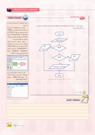±∂∑±∂∑
:
.........................................................................................................................
.........................................................................................................................
.........................................................................................................................
.........................................................................................................................
º`∏`©ª`dGäÉ`Xƒ`ë`∏`eº`∏`©ª`dGäÉ`Xƒ`ë`∏`e
:‫اﻟﺴﺎدﺳﺔ‬ ‫اﻟـﻮﺣـﺪة‬
3 6
A
" "
A>0
A<0
" "
" "
ΩGóîà°SÉH á``«``HÉ«°ùf’G äÉ``££îŸG º``°SQ
:èeGÈdG
á«``HÉ«°ùf’G äÉ``££îŸG º```°SQ øµÁ
(Office) äÉ```≤«Ñ£J á`£°SGƒH á£«°ùÑdG
hCG(Word)â``aƒ°Shô```µ«eè``eGôHπ``ãe
É k°†jCGh (PowerPoint) hCG (Excel)
ób¬æµdh,π°†aC’GQÉ«àN’Gƒgh(Visio)
.Úeóîà°ùŸGáaÉcóæYôaƒàj’
∑Éæ`¡a Ú›ÈŸGh º``¶ædG »``∏∏ëŸh
äÉ``££îŸG º``°SQ í«``àJ iô```NCG äÉ``≤«Ñ£J
(Edraw Max) :πãe ,áeó≤àŸG á«HÉ«°ùf’G
ÊÉéŸG èeÉfÈdGh .(SmartDraw) h
É k°†jCGh (Diagram Designer)
.( Dia )Qó°üŸGìƒàØŸGèeÉfÈdG
º°SQ í``«``à``J ™```bGƒ```e ∑É``æ``g ¿CG É``ª``c
,ÉkfÉ› áaÎëŸG á«HÉ«°ùf’G äÉ££îŸG
™``bƒ```eh , (gliffy.com) ™bƒe : πãe
(flowchart.com.)
á`«`aÉ`°VEGäÉ`eƒ`∏`©`e
º°SQ í``«``à``J ™```bGƒ```e ∑É``æ``g ¿CG É``ª``c
 