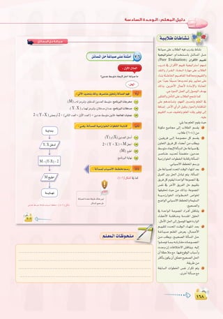 ±∂∏
:
±∂∏
.....................................................................................
.....................................................................................
.....................................................................................
.....................................................................................
º`∏`©ª`dGäÉ`Xƒ`ë`∏`eº`∏`©ª`dGäÉ`Xƒ`ë`∏`e
‫اﻟﻤـﺴـﺎﺋـﻞ‬ ‫ﺣـﻞ‬ ‫ﺻـﻴـﺎﻏـﺔ‬
7-6
M 1
Y X 2
Y X 2 3
Y X 1
M 2
M 3
4
. 4 6
2
2 Y X
k’hCG
ôcòJ
á`«`HÓ`WäÉ`WÉ`°û`f
áZÉ«°U ≈∏Y ÜÓ£dG ¬«a ÜQóàj •É°ûf
á«é«JGÎ°SG ,ΩGó``î``à```°SÉH π```FÉ°ùŸG π````M
(Peer Evaluation) ¿GôbC’G º««≤J
ÖjQóJ ‘ ¿GôbC’G º««≤J á«é«JGÎ°SG º¡°ùJ
ó≤ædGh QGô``≤``dG PÉ``î```JG IQÉ¡e ≈∏Y ÜÓ£dG
AÉ``æHáÄ```WÉÿGº«````gÉØŸGáªcÉhº««≤àdGh
øY Gkó«©H Ék≤Ñ°ùe Égójó– ºàj ÒjÉ©e ≈∏Y
∂dPh ,øjôNB’G ∫ÉªYC’ IAÉ°SE’Gh IÉHÉëŸG
.»LPƒªædGπª©dG¤EG∫ƒ°UƒdG±ó¡H
ÒµØàdGhπeCÉàdG≈∏YÜÓ£dG™é°ûJÉªc
≈∏Y ºgóYÉ°ùJh ,º¡ØdG Ú°ù–h º∏©àdG ‘
áaÉ°VEG .ôNB’G …CGôdG πÑ≤Jh QGƒ◊Gh á°ûbÉæŸG
º««≤àdG AÖY ∞«ØîJh º∏©ŸG âbh ÒaƒJ ¤EG
.¬«∏Y
:»∏jÉÃº∏©ŸGΩƒ≤jå«M
áfƒµe ™«eÉ› ¤EG ÜÓ£dG º°ù≤j 1
.ÜÓW (6-4) øe
.ø`«≤jôa ≈``dEG á``Yƒª› πc º°ù≤j 2
¿hÉ©àdG ≥jôa πc AÉ°†YCG øe Ö∏£jh
§°SƒàeOÉéjE’ádCÉ°ùŸGπMáZÉ«°U‘
ô``°UÉ``æY ó``jó– kÉæª°†àe ,øjOó`Y
á«eRQGƒÿG äGƒ£ÿG áHÉàch ádCÉ°ùŸG
.»HÉ«°ùf’G §£îŸG º°SQh
πMáZÉ«°üdOóëŸGâbƒdGAÉ¡àfGó©H 3
¥ôØdG ÚH π◊G ∫OÉÑJ ºàj ,ádCÉ°ùŸG
≥jôaπcΩƒ≤«dIóMGƒdGáYƒªéŸG‘
¢ùØf ‘ ôNB’G ≥jôØdG πM º««≤àH
É¡≤«≤– å«M øe ∂dPh ,áYƒªéŸG
á```«```eRQGƒÿG äGƒ``£```ÿG ¢UGƒÿ
í°VGƒdG»HÉ«°ùf’G§£îŸGháª«∏°ùdG
.í«ë°üdGh
‘ IóMGƒ`dG á``YƒªéŸG OGô``aCG ¢ûbÉæàj 4
AÉ``£NC’G á``°ûbÉ``æeh á`eó`≤ŸG ∫ƒ∏◊G
.πãeC’Gπ◊G¤EG∫ƒ°Uƒ∏dÉ¡«aIOQGƒdG
º``««≤àd Oó``ëŸG â``bƒ`dG AÉ``¡àfG ó`©`H 5
á``ZÉ``«``°U º``∏©ŸG ¢Vô©j ,∫É``ª``YC’G
ø``e Ö∏£jh ,í``«ë°üdG ádCÉ°ùŸG π``M
Gƒ``∏`°UƒJÉ``ª``H¬``àfQÉ`≤eäÉ``Yƒ```ªéŸG
äóLh ¿EG äÉaÓàN’G ¢ûbÉæjh .¬«dEG
¿CGá¶MÓe™e.É¡«a´ƒbƒdGÜÉÑ°SCGh
ÌcCÉH¿ƒµj¿CGøµ‡í«ë°üdGπ◊G
.á≤jôW øe
á≤HÉ°ùdG äGƒ£ÿG ¢ùØf QGôµJ ºàj 6
.iôNCG ádCÉ°ùe ™e
áZÉ«°U ≈∏Y ÜÓ£dG ¬«a ÜQóàj •É°ûf
 