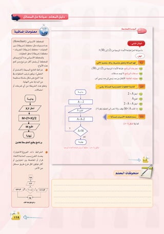 ±∂π±∂π
:
.....................................................................................
.....................................................................................
.....................................................................................
.....................................................................................
º`∏`©ª`dGäÉ`Xƒ`ë`∏`eº`∏`©ª`dGäÉ`Xƒ`ë`∏`e
(flowchart) »HÉ«°ùf’G §£îª∏d
Ò°S(á£jôN)§£:πãeäÉ«ª°ùeIóY
-äÉjôéŸG(á£jôN)§£-äÉ«∏ª©dG
.äÉ«£©ŸG≥aóJ(á£jôN)§£
øµÁh´GƒfCGIóY»HÉ«°ùf’G§£îª∏dh
ºgCG øeh ´ƒf øe ÌcCG πª°ûj ¿CG §£îª∏d
:´GƒfC’G√òg
hCGπ°ù∏°ùàdG)§«°ùÑdG™HÉààdG§FGôN 1
‘äGƒ£ÿGÖ«JôJ¿ƒµjh:(»£ÿG
áª«≤à°ùeá∏°ù∏°Sπµ°T≈∏Y´ƒædGGòg
.ájÉ¡ædG≈àMájGóÑdGøe
hCG äÉYôØJ …CG øe á£jôÿG √òg ƒ∏îJh
.ä’ÉªàMG
:(QÉ«àN’G)´hôØdG äGP §FGôÿG 2
PÉîJ’ áLÉ◊G ÖÑ°ùH ´ôØàdG çóëj
hCG øjQÉ«àNG ÚH á∏°VÉØŸG hCG QGôb
π≤à°ùe ≥jôW ´ôa πµd ¿ƒµ«a ÌcCG
.ôNB’GøY
á`«`aÉ`°VEGäÉ`eƒ`∏`©`e
:‫اﻟﺴﺎدﺳﺔ‬ ‫اﻟـﻮﺣـﺪة‬
50 2
50 2 1
2
3
A 1
A 2
A A 3
2 <A 4
. 5 6
2
2
50
á``````jGóH
A = 2
A>50
á````jÉ¡f
º©f
’
A ™``ÑWG
A=A+2
k’hCG
 