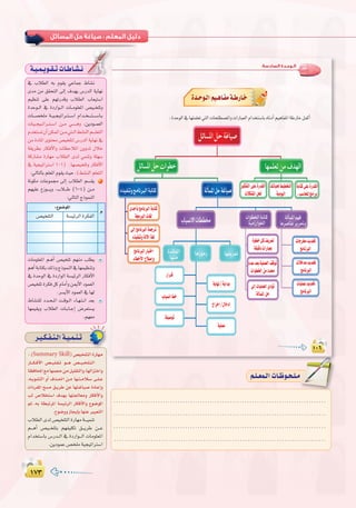 ±∑≥±∑≥
:
‘ ÜÓ£dG ¬H Ωƒ≤j »YÉªL •É°ûf
ióe øe ≥≤ëàdG ¤EG ±ó¡j ¢SQódG ájÉ¡f
º«¶æJ ≈∏Y º¡JQóbh ÜÓ£dG ÜÉ©«à°SG
IóMƒ``dG ‘ IOQGƒ``dG äÉ``eƒ∏©ŸG ¢ü«``î∏Jh
äÉ```°üî∏e á``«``é«JGô``à```°SG ΩGó``î````à````°SÉ`H
äÉ«``é«``JGô``à``°SG ø``e »``````gh ,øjOƒ``ª©dG
Ωóîà°ùJ¿CGøµªŸGø``e»à``dG§°ûædGº````∏©àdG
øe IOÉŸG iƒà ¢ü«î∏àd ¢SQódG ájÉ¡f ‘
á≤jô£H QÉµaC’Gh äÉ¶MÓŸG øjhóJ ∫ÓN
ácQÉ°ûe IQÉ¡e ÜÓ£dG iód »ªæJh á∏¡°S
‘ á«é«JGÎ°SG 101) .É¡°ü«î∏Jh QÉµaC’G
:‹ÉàdÉHº∏©ŸGΩƒ≤jå«M,(§°ûædGº∏©àdG
áfƒµe äÉYƒª› ¤EG ÜÓ£dG º°ù≤j
º¡«∏Y ´Rƒ````jh ,ÜÓ````W (6-4) ø``e
:‹ÉàdGêPƒªædG
äÉeƒ∏©ŸG º``gCG ¢ü«î∏J º¡æe Ö∏£j
ºgCGáHÉàµH∂dPhêPƒªædG‘É¡ª«¶æJh
‘ IóMƒdG ‘ IOQGƒdG á°ù«FôdG QÉµaC’G
¢ü«î∏J Iôµa πc ΩÉeCGh øÁC’G Oƒª©dG
.ô°ùjC’GOƒª©dG‘É¡d
•É°ûæ∏d Oó``ë``ŸG â``bƒ``dG AÉ``¡``à``fG ó©H
É¡ª«≤jh ÜÓ£dG äÉ``HÉ``LEG ¢Vô©à°ùj
.º¡©e
‘ ÜÓ£dG ¬H Ωƒ≤j »YÉªL •É°ûf
á`«`ª`jƒ`≤`JäÉ`WÉ`°û`f
Ω
:´ƒ°VƒŸG
á°ù«FôdGIôµØdG¢ü«î∏àdG
ô`«`µ`Ø`à`dGá`«`ª`æ`J
:(Summary Skill)¢ü«î∏àdGIQÉ¡e
QÉ`````µ``aC’G ¢ü````«`∏`≤``J ƒ`````g ¢ü`````«``î∏`à``dG
á¶aÉëŸG™eÉ¡ªéMøeπ«∏≤àdGh,É¡dGõàNGh
,¬``jƒ°ûàdG hCG ±ò```◊G ø``e É¡``à```eÓ``°S ≈``∏```Y
äGOôØŸG í°ùe ≥``jôW øY É¡à``ZÉ`«°U IOÉ``YEGh
Öd ¢UÓîà°SG ±ó¡H É¡à÷É©eh QÉµaC’Gh
ºK ,¬H á£ÑJôŸG á°ù«FôdG QÉµaC’Gh ´ƒ°VƒŸG
.ìƒ°VhhRÉéjEÉHÉ¡æYÒÑ©àdG
ÜÓ£dGiód¢ü«î∏àdGIQÉ¡eá```«ªæJ
º```gCG ¢ü«``î∏àH º¡Ø«∏µJ ≥```jôW ø``Y
ΩGóîà°SÉH ¢SQó``dG ‘ IOQGƒ```dG äÉeƒ∏©ŸG
.øjOƒªY ¢üî∏e á«é«JGÎ°SG
......................................................................................
......................................................................................
......................................................................................
......................................................................................
º`∏`©ª`dGäÉ`Xƒ`ë`∏`eº`∏`©ª`dGäÉ`Xƒ`ë`∏`e
:‫اﻟﺴﺎدﺳﺔ‬ ‫اﻟـﻮﺣـﺪة‬
:‫اﻟﺴﺎدﺳﺔ‬ ‫اﻟـﻮﺣـﺪة‬
 