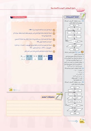 ±∑∂
:
±∑∂
‫اﻟﻤـﺴـﺎﺋـﻞ‬ ‫ﺣـﻞ‬ ‫ﺻـﻴـﺎﻏـﺔ‬
100 – 1 6
7
8
50
9
32 5 9
10
100 9089 8079 7069 5050
äÉ`æ`jô`ª`à`dGá`HÉ`LEG
:ádCÉ°ùª∏d ÜÉ«°ùf’G §£ º°SQ :ÉkãdÉK
:‹ÉàdGπµ°ûdG∂dPí°Vƒjh
......................................................................................
......................................................................................
......................................................................................
......................................................................................
º`∏`©ª`dGäÉ`Xƒ`ë`∏`eº`∏`©ª`dGäÉ`Xƒ`ë`∏`e
,ádCÉ°ùŸGô°UÉæYπ«∏–:k’hCG/π◊G 7
:‹ÉàdGójóëàH∂dPh
.™∏°ùdG≠∏Ñe´ƒª›:èeÉfÈdGäÉLô
¬dõeôfhá©∏°ùdGô©°S:èeÉfÈdGäÓNóe
.(∑)É¡dõeôfhá©∏°ùdGá«ªc,(¢S)
™∏°ùdGOóYÖ°ùëjOGóY:á÷É©ŸGäÉ«∏ªY
™∏°ùdG≠∏Ñe´ƒª›,(´)¬dõeôfhá∏NóŸG
.(∑×¢S)+Ω=(Ω)¬dõeôfh
:ádCÉ°ùª∏dá«eRQGƒÿGäGƒ£ÿGáHÉàc:kÉ«fÉK
0=Ω,0=´π©LG
1+´=´
∑,¢SπNOG
(∑×¢S)+Ω=Ω
∞bƒJhΩ™ÑWG5=´πg
2ºbQIƒ£î∏dÖgPG
:ádCÉ°ùª∏d ÜÉ«°ùf’G §£ º°SQ :ÉkãdÉK
:‹ÉàdGπµ°ûdG∂dPí u°Vƒjh
ájÉ¡f
º©f
’
1 = ´ ,1 = ±
2 + ± = ±
100 > ± πg
ájGóH
1 + ´ = ´
(´) ™ÑWG
ájÉ¡f
’
º©f
0 = Ω ,0 = ´
1 + ´ = ´
(∑ x ¢S) + Ω = Ω
5 = ´ πg
ájGóH
(Ω) ™ÑWG
∑,¢S πNOCG
 