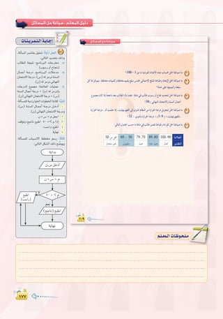 ±∑∑±∑∑
:
‫اﻟﻤـﺴـﺎﺋـﻞ‬ ‫ﺣـﻞ‬ ‫ﺻـﻴـﺎﻏـﺔ‬
100 – 1 6
7
8
50
9
32 5 9
10
100 9089 8079 7069 5050
äÉ`æ`jô`ª`à`dGá`HÉ`LEG
........................................................................................................................
........................................................................................................................
........................................................................................................................
........................................................................................................................
º`∏`©ª`dGäÉ`Xƒ`ë`∏`eº`∏`©ª`dGäÉ`Xƒ`ë`∏`e
,ádCÉ°ùŸGô°UÉæYπ«∏–:k’hCG/π◊G 8
:‹ÉàdGójóëàH∂dPh
ÖdÉ£dG áé«àf :èeÉfÈdG äÉLô
(Üƒ°SQhCGìÉ‚)
∫É`ªYCG á`LQO :è`eÉ`fÈdG äÓNóe
¿Éëàe’GáLQO,(¢S)¬dõeôfáæ°ùdG
.(¿)¬dõeôf»FÉ¡ædG
äÉLQódG ´ƒª› :á÷É©ŸG äÉ«∏ªY
áæ°ùdG ∫ÉªYCG áLQO = (Ω) ¬d õeÔdh
.(¿)»FÉ¡ædG¿Éëàe’GáLQO+(¢S)
:ádCÉ°ùª∏dá«eRQGƒÿGäGƒ£ÿGáHÉàc:Ék«fÉK
,(¢S) á`æ°ùdG ∫É`ª`YCG á``LQO π``NOCG 1
.(¿)»FÉ¡ædG¿Éëàe’GáLQOh
¿+¢S=Ωπ©LG 2
∞bƒJhzíLÉf{™ÑWG 50=<ΩGPEG 3
zÖ°SGQ{™ÑWG 4
ájÉ¡f 5
:ádCÉ°ùª∏d ÜÉ`«°ùf’G §£ º°SQ :ÉkãdÉK
:‹ÉàdGπµ°ûdG∂dPí u°Vƒjh
50= < Ω
ájGóH
¿+¢S=Ω
’
º©f
¿,¢SπNOCG
(íLÉf)™ÑWG
™ÑWG
(Ö°SGQ)
ájÉ¡f
 