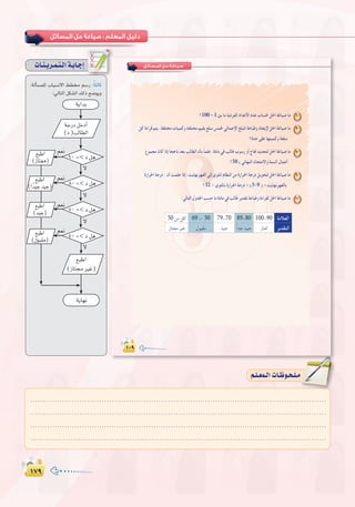 ±∑π±∑π
:
äÉ`æ`jô`ª`à`dGá`HÉ`LEG
:ádCÉ°ùª∏d ÜÉ«°ùf’G §£ º°SQ :kÉãdÉK
:‹ÉàdGπµ°ûdG∂dPí°Vƒjh
90 =< O πg
80 =< O πg
70 =< O πg
50 =< O πg
ájGóH
’
º©f
º©f
º©f
º©f
’
’
’
áLQOπNOCG
(O)ÖdÉ£dG
™ÑWG
(RÉà› ÒZ)
™ÑWG
(RÉà‡)
™ÑWG
(Gkó«Ló«L)
™ÑWG
(ó«L)
™ÑWG
(∫ƒÑ≤e)
ájÉ¡f
........................................................................................................................
........................................................................................................................
........................................................................................................................
........................................................................................................................
º`∏`©ª`dGäÉ`Xƒ`ë`∏`eº`∏`©ª`dGäÉ`Xƒ`ë`∏`e
‫اﻟﻤـﺴـﺎﺋـﻞ‬ ‫ﺣـﻞ‬ ‫ﺻـﻴـﺎﻏـﺔ‬
100 – 1 6
7
8
50
9
32 5 9
10
100 9089 8079 7069 5050
 