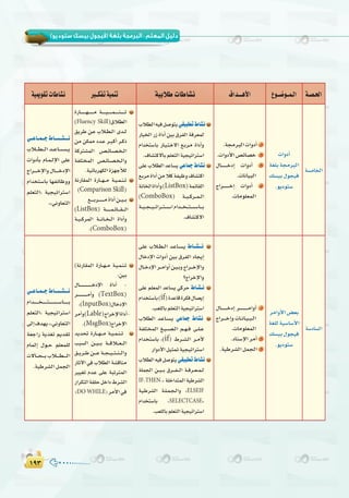 ±π≥±π≥
( ) :
á«Áƒ≤JäÉWÉ°ûf Ò``µØJá«ªæJ á«HÓW äÉWÉ°ûf ±Gó```gC’G ´ƒ``°Vƒ``ª`dG á`°ü`◊G
»``YÉ``ª``L•É```°```û```f
ÜÓ````£````dGó````YÉ````°````ù````j
äGhOCÉH ΩÉ``ª``dE’G ≈∏Y
êGô``````NE’Gh∫É```````NOE’G
ΩGóîà°SÉH É¡ØFÉXhh
º∏©àdG{ á«é«JGôà°SG
,z»fhÉ©àdG
IQÉ```````````¡```````````e á````````«````````ª````````æ````````J
(Fluency Skill)¥Ó£dG
≥jôW ø``Y ÜÓ``£``dG ió```d
øe øµªe Oó``Y ô``Ñ``cCG ô``cP
ácôà°ûªdG ¢``ü``FÉ``°``ü``î``dG
áØ∏àîªdG ¢``ü``FÉ``°``ü``î``dGh
.á«FÉHô¡µdGIõ¡LCÓd
áfQÉ≤ªdG IQÉ````¡````e á``«``ª``æ``J
(Comparison Skill)
™``````Hô````````````eIGOCGø```«```H
(ListBox) á```````````ª``FÉ`````≤`````dG
á``Ñ```côªdG á````fÉ```î``dG IGOCGh
.(ComboBox)
ÜÓ£dG¬«aπ°Uƒàj»≤«Ñ£J•É°ûf
QÉ«îdG QR IGOCG ø«H ¥ôØdG áaô©ªd
ΩGóîà°SÉH QÉ``«``à``N’G ™``Hô``e IGOCGh
.±É°ûàc’ÉHº∏©àdGá«é«JGôà°SG
≈∏YÜÓ£dGóYÉ°ùj»YÉªL•É°ûf
™HôeIGOCGøe kÓcáØ«Xh±É°ûàcG
áfÉîdGIGOCGh(ListBox)áªFÉ≤dG
(ComboBox) á```Ñ```cô```ª```dG
á````«````é````«````JGô````à````°````SGΩGó`````î`````à`````°`````SÉ`````H
.±É°ûàc’G
.áéeôÑdGäGhOCG 1
.äGhOC’G¢üFÉ°üN 2
∫É````````````NOEG äGhOCG 3
.äÉfÉ«ÑdG
êGô````````````NEG äGhOCG 4
.äÉeƒ∏©ªdG
äGhOCG
á¨∏HáéeôÑdG
∂°ù«H∫ƒé«a
.ƒjOƒà°S
á°ùeÉîdG
»``YÉ``ª``L•É```°```û```f
ΩGó`````````î`````````à`````````°`````````SÉ`````````H
º∏©àdG{ á«é«JGôà°SG
≈dEG±ó¡j,z»fhÉ©àdG
á©LGQ ájò¨J ºjó≤J
ΩÉªdEG ∫ƒ```M º∏©ª∏d
ä’É````ë````HÜÓ``````£``````dG
.á«Wô°ûdGπªédG
(áfQÉ≤ªdG IQÉ```¡```e á``«``ª``æ``J
:ø«H
∫É``````````````````````````NOE’G IGOCG -
ô````````````````````eCGh (TextBox)
,(InputBox)∫ÉNOE’G
ôeCGh(Lable)êGôNE’GIGOCG-
.(MsgBox)êGôNE’G
ójóëJ IQÉ````¡````e á``«``ª``æ``J
ÖÑ°ùdG ø````«````H á`````bÓ`````©`````dG
≥```jô```Wø``````Yá````é````«````à````æ````dGh
QÉKB’G »a ÜÓ£dG á°ûbÉæe
ô««¨J Ωó``Y ≈∏Y áÑJôàªdG
QGôµàdGá≤∏MπNGO•ô°ûdG
(DO WHILE) ôeC’G»a
≈∏Y ÜÓ``£``dG ó``YÉ``°``ù``j •É``°û``f
∫ÉNOE’G äGhOCG ø«H ¥ôØdG OÉéjEG
∫É```NOE’Gô````eGhCGø``«``HhêGô`````NE’Gh
?êGôNE’Gh
≈∏Y º∏©ªdG óYÉ°ùj »côM •É`°û`f
ΩGóîà°SÉH(if)IóYÉbIôµa∫É°üjEG
.Ö©∏dÉHº∏©àdGá«é«JGôà°SG
ÜÓ£dG ó``YÉ``°``ù``j »YÉªL •É°ûf
áØ∏àîªdG ≠``«``°``ü``dG º```¡```a ≈```∏```Y
ΩGóîà°SÉH ,(if) •ô``°``û``dG ô```eC’
QGhOC’Gπ«ãªJá«é«JGôà°SG
ÜÓ£dG¬«aπ°Uƒàj»≤«Ñ£J•É°ûf
á∏ªédG ø```«```H ¥ô`````Ø`````dG á```aô```©```ª```d
IF-THEN-{ á∏NGóàªdG á«Wô°ûdG
á`«`Wô°ûdG á``∏``ª``é``dGh zELSEIF
ΩGóîà°SÉH zSELECTCASE{
.Ö©∏dÉHº∏©àdGá«é«JGôà°SG
∫É````````````NOEG ô````````````````eGhCG 1
êGô`````NEGhäÉ``fÉ``«``Ñ``dG
.äÉeƒ∏©ªdG
.OÉæ°SE’GôeCG 2
.á«Wô°ûdGπªédG 3
ôeGhC’G¢†©H
á¨∏dá«°SÉ°SC’G
∂°ù«H∫ƒé«a
.ƒjOƒà°S
á°SOÉ°ùdG
 