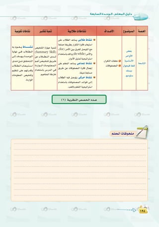 ±π¥
:
±π¥
á«Áƒ≤JäÉWÉ°ûf Ò``µØJá«ªæJ á«HÓW äÉWÉ°ûf ±Gó```gC’G ´ƒ``°Vƒ``ª`dG á`°ü`◊G
¬H Ωƒ``````≤``````j •É````````°``û``f
ájÉ¡f »````a ÜÓ````£````dG
≈```dEG±ó```¡```jIó````Mƒ````dG
ió```eø`````e≥```≤```ë```à```dG
ÜÓ```£```dGÜÉ```©```«```à```°```SG
º«¶æJ ≈∏Y º¡JQóbh
äÉeƒ∏©ªdG ¢ü«î∏Jh
.IOQGƒdG
¢ü«î∏àdG IQÉ¡e á«ªæJ
(Summary Skill)
øY ÜÓ```````£```````dG ió``````````d
º````gCG¢``ü``«``î``∏``J≥```jô```W
IOQGƒ`````````dGäÉ```eƒ```∏```©```ª```dG
ΩGóîà°SÉH ¢``SQó``dG »``a
.º«gÉØªdGáWQÉN
≈∏Y ÜÓ£dG óYÉ°ùj »`HÓ`W •É`°û`f
á©àªe á≤jô£H QGôµàdG Iôµa ÜÉ©«à°SG
,(for) ôeC’G ø«H ¥ôØ∏d π°UƒàdG ™e
ΩGóîà°SÉH∂dPh(do while)ôeC’Gh
.QGhOC’Gπ«ãªJá«é«JGôà°SG
≈∏Y º∏©ªdG óYÉ°ùj »`YÉ`ª`L •É`°û`f
≥jôW øY äÉaƒØ°üªdG Iôµa ∫É°üjEG
.á≤«°Tá≤HÉ°ùe
ÜÓ£dG ¬«a π°Uƒàj »`cô`M •É`°û`f
ΩGóîà°SÉH äÉ``aƒ``Ø``°``ü``ª``dG ó``FGƒ``a ≈````dEG
.Ö©∏dÉHº∏©àdGá«é«JGôà°SG
.QGôµàdGäÉ≤∏M 1
.äÉaƒØ°üªdG 2
¢†©H
ôeGhC’G
á«°SÉ°SC’G
∫ƒé«aá¨∏d
∂°ù«H
.ƒjOƒà°S
á©°SÉàdG
(6) á`jô`¶`ædG¢ü`°ü`ë`dGOó```Y
........................................................................................................................
........................................................................................................................
.......................................................................................................................
........................................................................................................................
........................................................................................................................
........................................................................................................................
........................................................................................................................
........................................................................................................................
........................................................................................................................
........................................................................................................................
º`∏`©ª`dGäÉ`Xƒ`ë`∏`eº`∏`©ª`dGäÉ`Xƒ`ë`∏`e
 