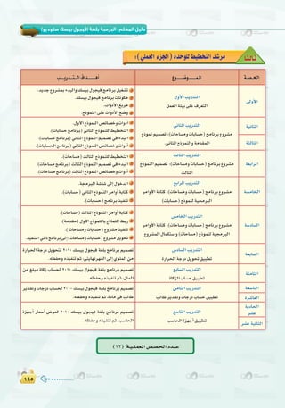 ±πµ±πµ
( ) :
É`kã`dÉ`K:(»∏ª©dGAõ÷G)IóMƒ∏d§«£îàdGó°Tôe
á``°ü``ë`dG´ƒ```````°Vƒ````````ª`dGÖ````jQó```à```dG±Gó````````gCG
≈dhC’G
∫hC’GÖjQóàdG
πª©dGáÄ«H≈∏Y±ô©àdG
.ójóL´hô°ûªHAóÑdGh∂°ù«H∫ƒé«aèeÉfôHπ«¨°ûJ 1
.∂°ù«H∫ƒé«aèeÉfôHäÉfƒµe 2
.äGhOC’G™Hôe 3
.êPƒªædG≈∏YäGhOC’G™°Vh 4
á«fÉãdG»fÉãdGÖjQóàdG
êPƒªfº«ª°üJ:(äÉMÉ°ùehäÉHÉ°ùM)èeÉfôH´hô°ûe
.»fÉãdGêPƒªædGháeó≤ªdG
.∫hC’GêPƒªædG¢üFÉ°üNhäGhOCG 1
.(äÉHÉ°ùMèeÉfôH)»fÉãdGêPƒªæ∏d§«£îàdG 2
.(äÉHÉ°ùMèeÉfôH)»fÉãdGêPƒªædGº«ª°üJ»aAóÑdG 3
.(äÉHÉ°ùëdGèeÉfôH)»fÉãdGêPƒªædG¢üFÉ°üNhäGhOCG 4
áãdÉãdG
á©HGôdG
ådÉãdGÖjQóàdG
êPƒªædGº«ª°üJ:(äÉMÉ°ùehäÉHÉ°ùM)èeÉfôH´hô°ûe
ådÉãdG
.(äÉMÉ°ùe)ådÉãdGêPƒªæ∏d§«£îàdG 1
.(äÉMÉ°ùeèeÉfôH)ådÉãdGêPƒªædGº«ª°üJ»aAóÑdG 2
.(äÉMÉ°ùeèeÉfôH)ådÉãdGêPƒªædG¢üFÉ°üNhäGhOCG 3
á°ùeÉîdG
™HGôdGÖjQóàdG
ôeGhC’GáHÉàc:(äÉMÉ°ùehäÉHÉ°ùM)èeÉfôH´hô°ûe
(äÉHÉ°ùM)êPƒªædá«éeôÑdG
.áéeôÑdGá°TÉ°T≈dEG∫ƒNódG 1
.(äÉHÉ°ùM)»fÉãdGêPƒªædGôeGhCGáHÉàc 2
.(äÉHÉ°ùM)èeÉfôHò«ØæJ 3
á°SOÉ°ùdG
¢ùeÉîdGÖjQóàdG
ôeGhC’GáHÉàc:(äÉMÉ°ùehäÉHÉ°ùM)èeÉfôH´hô°ûe
´hô°ûªdG∫Éªµà°SGh(äÉMÉ°ùe)êPƒªædá«éeôÑdG
.(äÉMÉ°ùe)ådÉãdGêPƒªædGôeGhCGáHÉàc 1
.(áeó≤e)∫hC’GêPƒªædÉHêPÉªædG§HQ 2
.(äÉMÉ°ùehäÉHÉ°ùM)´hô°ûeò«ØæJ 3
.ò«ØæàdG»JGPèeÉfôH≈dEG(äÉMÉ°ùehäÉHÉ°ùM)´hô°ûeπjƒëJ 4
á©HÉ°ùdG
¢SOÉ°ùdGÖjQóàdG
IQGôëdGáLQOπjƒëJ≥«Ñ£J
IQGôëdG áLQO πjƒëàd 2010 ∂°ù«H ∫ƒé«a á¨∏H èeÉfôH º«ª°üJ
.¬¶ØMh√ò«ØæJºK,»àjÉ¡fô¡ØdG≈dEG…ƒÄªdGøe
áæeÉãdG
™HÉ°ùdGÖjQóàdG
IÉcõdGÜÉ°ùM≥«Ñ£J
øe ≠∏Ñe IÉcR ÜÉ°ùëd 2010 ∂°ù«H ∫ƒé«a á¨∏H èeÉfôH º«ª°üJ
.¬¶ØMh√ò«ØæJºK,∫ÉªdG
á©°SÉàdGøeÉãdGÖjQóàdG
ÖdÉWôjó≤JhäÉLQOÜÉ°ùM≥«Ñ£J
ôjó≤JhäÉLQOÜÉ°ùëd2010∂°ù«H∫ƒé«aá¨∏HèeÉfôHº«ª°üJ
.¬¶ØMh√ò«ØæJºK,IOÉe»aÖdÉW Iô°TÉ©dG
ájOÉëdG
ô°ûY™°SÉàdGÖjQóàdG
Ö°SÉëdGIõ¡LCG≥«Ñ£J
Iõ¡LCG QÉ©°SCG ¢Vô©d 2010 ∂°ù«H ∫ƒé«a á¨∏H èeÉfôH º«ª°üJ
.¬¶ØMh√ò«ØæJºK,Ö°SÉëdG ô°ûYá«fÉãdG
(12) á`«``∏`ª©`dG¢ü`°ü`ë`dGOó```Y
 