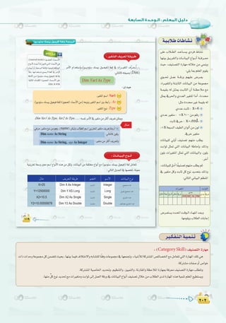 ≤∞≤
:
≤∞≤
≈∏Y ÜÓ``£dG ó``YÉ```°ùj …Oôa •É°ûf
É¡æ«H ≥``jôØàdGh äÉ```fÉ«ÑdG ´Gƒ```fCG á```aô```©e
å«M ,∞«æ`°üàdG IQÉ¡e ¬dÓN øe »ªæjh
:»∏jÉÃº∏©ŸGΩƒ≤j
…ƒ```– π``ªY á```bQh º¡«∏Y ¢Vô``©j
,Iô``«¨àŸGh á``àHÉãdG äÉfÉ«ÑdG øe áYƒª›
á``ª«≤`H ¬d π``ãÁ â``HÉãdG ¿CG á``¶MÓe ™e
πãÁ ‘ô◊Gh …Oó©dG Ò¨àŸG ÉeCG ,IOó
:πãeIOóÒZáª«≤H¬d
…OóYâHÉK: x=6
…OóYÒ¨àe: =x 9-0øeºbQ
âHÉK‘ôM: x=zred{
:=xá©Ñ°ùdG∞«£dG¿GƒdCGøe¿ƒd
.‘ôMÒ¨àe
äÉfÉ«Ñ∏d ‹hCG ∞«æ°üJ º¡æe Ö∏£j
âHGƒK πã“ »àdG äÉfÉ«ÑdG áWÉMEÉH ∂dPh
¿ƒ∏H äGÒ¨àŸG πã“ »àdG äÉfÉ«ÑdGh ,¿ƒ∏H
.ôNBG
,äÉfÉ«Ñ∏d¥OCGÉkØ«æ°üJº¡æeÖ∏£jºK
‘ Ò¨àe πch âHÉK πc ´ƒf ójóëàH ∂dPh
:‹ÉàdGÊÉ«ÑdGº¶æŸG
á`«`HÓ`WäÉ`WÉ`°û`f
≈∏Y ÜÓ``£dG ó``YÉ```°ùj …Oôa •É°ûf
(‫ﺳﺘﻮدﻳﻮ‬ ‫ﺑﻴﺴﻚ‬ ‫)ﻓﻴﺠﻮل‬ ‫ﺑﻠﻐﺔ‬ ‫اﻟﺒﺮﻣﺠﺔ‬
Dim
Dim Var1 As Type
Dim Var1 As Type, Var2 As Type, …
Var1
As
Type
1
2
3
(name
Dim name As String
Dim name As String, age As Integer
reserved words
DIM IF FOR
:äÉ```fÉ``«``ÑdG´Gƒ```fCG
IntegerDim X As IntegerX=25
LongDim Y AS LongY=12500000
SingleDim X2 As SingleX2=10.5
DoubleDim Y2 As DoubleY2=10.55555678
¢Vô``©à°ùjOó``ëŸGâ``bƒ``dGAÉ``¡àfGó`©`Hh
.É¡eƒ≤jhÜÓ£dGäÉHÉLEG
âHGƒãdGäGÒ¨àŸG
‘ôM…OóY
…OóY
integerlongsingledouble
‘ôM»≤£æeïjQÉJá∏ªYìƒàØe
ô`«`µ`Ø`à`dGá`«`ª`æ`J
:(Category Skill)∞«æ°üàdGIQÉ¡e
äGPäGóMháYƒª›πcøª°†àJå«ëH,É¡æ«HÉª«a±ÓàN’Gh¬HÉ°ûà∏dÉk≤ahäÉYƒª›‘É¡©ªŒh,AÉ«°TCÓdácÎ°ûŸG¢üFÉ°üÿG™eπeÉ©àJ»àdGIQÉ¡ŸG∂∏J»g
.ácÎ°ûeäÉØ°UhCG¢UGƒN
.ácÎ°ûŸGá«°UÉÿGójó–h,º«¶æàdGh,õ««ªàdGh,áfQÉ≤ŸGhá¶MÓŸGIQÉ¡Ãáaô©e∞«æ°üàdGIQÉ¡eÖ∏£àJh
.É¡æe xπc´ƒfójó–™eäGÒ¨àehâHGƒK≈dEGπª©dGábQh‘äÉfÉ«ÑdG´GƒfCG∞«æ°üJ∫ÓNøeÜÓ£dGiódIQÉ¡ŸG√ògá«ªæJº∏©ŸG™«£à°ùjh
 