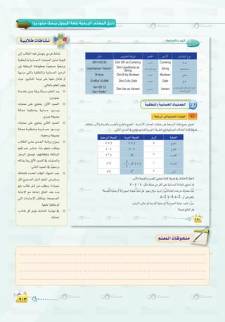 ≤∞≥≤∞≥
( ) :
≈dEG ÖdÉ£dG ¬«a π°Uƒàj …Oôa •É°ûf
á«≤£æŸGh á«HÉ°ù◊G äÉ«∏ª©dG π«ã“ á«Ø«c
øY á≤HÉ°ùdG ¬JÉeƒ∏©Ã Ékæ«©à°ùe Ék«›ôH
É¡°SQO »àdGh á«≤£æŸGh á«HÉ°ù◊G RƒeôdG
å«M ,í«JÉØŸG áMƒd ≈∏Y É¡©e πeÉ©J hCG
:‹ÉàdÉHº∏©ŸGΩƒ≤j
áæª°†àeπªYábQhÉk≤Ñ°ùeº∏©ŸGó©j
:øjOƒªY
äÉ«∏ªY ≈∏Y …ƒàëj :∫hC’G Oƒª©dG
á∏ã‡ á«≤£æeh á«HÉ°ùM Rƒ````eQh
.…ÈLá¨«°üH
äÉ«∏ªY ≈∏Y …ƒàëj ÊÉãdG Oƒª©dG
á∏ã‡ á``«≤£æeh á``«``HÉ``°ùM Rƒ`````eQh
.á«›ôHá≤«°üH
ÜÓ£dG ≈``∏``Y π``ª``©``dG á````bQh ´Rƒ````j
º¡JGÈN ≈``∏````Y AÉæH º¡æe Ö∏£jh
RƒeôdG π«°UƒJ ,º¡JÉ©bƒJh á≤HÉ°ùdG
¬∏KÉÁÉÃ∫hC’GOƒª©dG‘äÉ«∏ª©dGh
.ÊÉãdGOƒª©dG‘Ék«›ôH
•É°ûæ∏d Oó``ëŸG âbƒdG AÉ`¡``àfG ó`©`H
πµd í«ë°üdG π◊G º∏©ŸG ¢Vô©à°ùj
™aQ ÖdÉW π```c øe Ö∏£jh .IQÉ``Ñ``Y
áHÉLE’G ™e ¬àHÉLEG ¥ÉØJG óæY √ó``j
»àdG äÉ``HÉ`LE’G ¢ûbÉæjh ,áë«ë°üdG
.É¡«∏YGƒ≤Øàj⁄
Ö``dÉ`W πc º«≤j •É°ûædG á``jÉ`¡f ‘
.¬àHÉLEG
á`«`HÓ`WäÉ`WÉ`°û`f
≈dEG ÖdÉ£dG ¬«a π°Uƒàj …Oôa •É°ûf
........................................................................................................................
........................................................................................................................
........................................................................................................................
........................................................................................................................
º`∏`©ª`dGäÉ`Xƒ`ë`∏`eº`∏`©ª`dGäÉ`Xƒ`ë`∏`e
:‫اﻟﺴﺎﺑﻌﺔ‬ ‫اﻟـﻮﺣـﺪة‬
CurrencyDim SR as CurrencySR=100.00
StringDim UserName as
String
UserName="Admin"
BooleanDim B As BooleanB=true
DateDim D As DateD=#04-10-99#
VariantDim Var as Variant
Var=55.12
Var="Hello"
4-7
k’hCG
+x + yx + y
-x - yx - y
*xyx * y
/x ÷ yx /y
^xyx^y
x
y
x y z
x=2 y=4 z=2
 