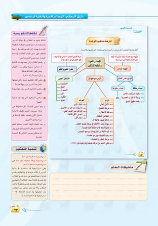 ≤≥≤≥
:
¢SQódG ájÉ¡f ‘ ÜÓ£dG ¬H Ωƒ≤j •É°ûf
á≤«bódG á``bQh á```«é«JGÎ°SG ΩGó```î```à°SÉH
á©LGQ á``jò``¨J Ëó`≤J ¤EG ±ó¡j IóMGƒdG
√òg ‘ ÜÓ£dG Ωó≤J ióe ∫ƒM º∏©ª∏d
:»∏jÉÃº∏©ŸGΩƒ≤jå«MIóMƒdG
á«`FÉ`æK äÉ``Yƒ``ª› ≈`dEG ÜÓ`£dG º°ù≤j
¥GQhC’G Oó````Y π∏≤«d IÒ¨°U ™«eÉ› hCG
.á∏YÉaácQÉ°ûŸG¿ƒµJ≈àMh
:á«dÉàdGá∏Ä°SC’Gº∏©ŸG∫CÉ°ùj
É¡àª∏©J »àdGh á«ªgCG º«gÉØŸG ÌcCG »gÉe 1
?∑ô¶fá¡Lhøe¢SQódGGòg∫ÓN
á``∏¡°S É¡``Jó``Lh »``à``dG º«``gÉØŸG »``gÉ``e 2
?º¡ØdG
áÑ`©°U É¡Jó``Lh »àdG º«gÉ```ØŸG »``gÉ```e 3
?º¡ØdG
≈∏Y áYƒª› πµd äÉHÉLE’G øjhó`J ºàj
á``HÉLE’ á`≤«``bO º``∏`©ŸG Oó``ë```jh ,ábQh
πc áHÉLE’ á≤«bO ∞°üfh ∫hC’G ∫GDƒ°ùdG
.øjôNB’GÚdGDƒ°ùdGøe
º∏©ŸG º∏à°ùj ,OóëŸG âbƒdG AÉ``¡àfG ó©H
¿EGh…Qƒaπµ°ûHèFÉàædGπ∏ëjhäÉHÉLE’G
á°ü◊G ‘ èFÉàædG ¢Vô©j ™«£à°ùj ⁄
.áeOÉ≤dG
á`«`ª`jƒ`≤`JäÉ`WÉ`°û`f
ô`«`µ`Ø`à`dGá`«`ª`æ`J
IóMGƒdGá≤«bódGá«é«JGÎ°SG
øe IóMGƒdG á≤«bódG ábQh á«é«JGÎ°SG
.§°ûædGº∏©àdGäÉ«é«JGÎ°SG
ájGóH ‘ Ωóîà°ùJ ób á«é«JGÎ°SG »gh
Ωó≤Jh ¬àjÉ¡f ‘ hCG ¬°VôY AÉæKCG hCG ¢SQódG
ÜÓ£dGΩó≤JióeøYº∏©ª∏dá©LGQájò¨J
™«eÉéŸGhCGÜÓ£dGAÉª°SCGáHÉàc•Î°ûj’h
äÉHÉLE’π«∏–Ëó≤J•Î°ûjh.ábQƒdG≈∏Y
ÜÓ£dG øe πYÉØJ ó‚ ød ’EGh ÜÓ£dG
101) .áeOÉ≤dG äGôŸG ‘ É¡≤«Ñ£J óæY
.(§°ûædGº∏©àdG‘á«é«JGÎ°SG
.....................................................................................
.....................................................................................
.....................................................................................
.....................................................................................
º`∏`©ª`dGäÉ`Xƒ`ë`∏`eº`∏`©ª`dGäÉ`Xƒ`ë`∏`e
:‫ا�وﻟـﻰ‬ ‫اﻟـﻮﺣـﺪة‬:‫ا�وﻟـﻰ‬ ‫اﻟـﻮﺣـﺪة‬
Ió`Mƒ`dGº«`gÉ`Øeá`WQÉ`N
GPL
IBM
Ωƒ≤J’ájôµØdGá«µ∏ŸGájÉª◊™ÑàeΩƒ¡Øe
Égô°ûf≈∏YπHáeƒ∏©ŸGQÉµàMG≈∏Y
OóëjáØdDƒŸG∫ÉªYC’GájÉª◊á«fƒfÉbá¨«°U
.∞dDƒŸGhèàæŸGøeπc¥ƒ≤MÉ¡«a
 
