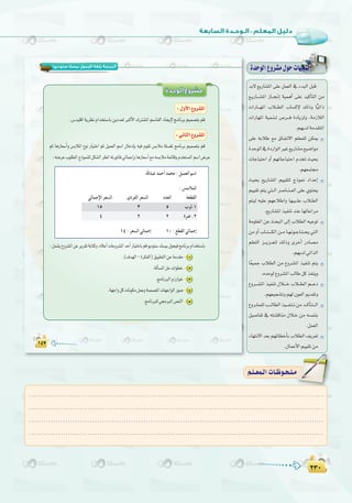 ≤≥∞
:
≤≥∞
(‫ﺳﺘﻮدﻳﻮ‬ ‫ﺑﻴﺴﻚ‬ ‫)ﻓﻴﺠﻮل‬ ‫ﺑﻠﻐﺔ‬ ‫اﻟﺒﺮﻣﺠﺔ‬
‫اﻟﻮﺣﺪة‬ ‫ﻣﺸﺮوع‬
1
2
3
4
5
.........................................................................................................................
.........................................................................................................................
.........................................................................................................................
.........................................................................................................................
º`∏`©ª`dGäÉ`Xƒ`ë`∏`eº`∏`©ª`dGäÉ`Xƒ`ë`∏`e
óH’ ™jQÉ°ûŸG ≈∏Y πª©dG ‘ AóÑdG πÑb
™`jQÉ```°ûŸG RÉ``‚EG á«ªgCG ≈∏Y ó«cCÉàdG øe
äGQÉ```¡ŸG ÜÓ``£dG ÜÉ°ùcE’ ∂dPh Év«JGP
äGQÉ¡ŸG á«ª`æ``J ¢Uô```a IOÉjõdh ,áeRÓdG
.º¡jódáeó≤àŸG
≈∏Y ¬HÓW ™e ¥É`Ø`J’G º∏©ª∏d øµÁ
IóMƒdG‘IOQGƒdGÒZ™jQÉ°ûe™«°VGƒe
äÉLÉ«àMG hCG º¡JÉLÉ«àMG ΩóîJ å«ëH
.º¡©ªà›
å«ëH ™jQÉ°ûŸG º««≤àd êPƒ‰ OGóYEG
º««≤J ºàj »à``dG ô°UÉ``æ``©dG ≈∏Y …ƒàëj
ºà«d ¬«∏Y º¡YÓWGh É¡`«```∏Y ÜÓ`£dG
.™jQÉ°ûŸGò«ØæJóæYÉ¡JÉYGôe
áeƒ∏©ŸG øY åëÑdG ≈dEG ÜÓ£dG ¬«LƒJ
øe hCG ÜÉ``à````µdG ø``e É`¡`fƒ`LÉ`à``ëj »àdG
º∏©àdG õ```jõ``©àd ∂dPh iôNCG QOÉ°üe
.º¡jód»JGòdG
Ék©«ªL ÜÓ£dG øe ´hô°ûŸG ò«ØæJ ºàj
.√óMƒd´hô°ûŸGÖdÉWπcòØæjh
´hô```°ûŸG ò«ØæJ ∫Ó```N ÜÓ``£dG º```YO
.º¡©«é°ûJhº¡d¿ƒ©dGËó≤Jh
´hô°ûª∏dÖ```dÉ£dGò«```Øæ``Jøeó``cCÉ`à```dG
π«°UÉØJ ‘ ¬à°ûbÉæe ∫Ó`N øe ¬°ùØæH
.πª©dG
AÉ¡àf’Gó©Hº¡FÉ£NCÉHÜÓ£dG∞jô©J
.∫ÉªYC’Gº««≤Jøe
IóMƒdG´hô°ûe∫ƒMäÉ¡«ÑæJ
 