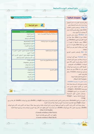 ≤≥≤
:
≤≥≤
(‫ﺳﺘﻮدﻳﻮ‬ ‫ﺑﻴﺴﻚ‬ ‫)ﻓﻴﺠﻮل‬ ‫ﺑﻠﻐﺔ‬ ‫اﻟﺒﺮﻣﺠﺔ‬
– – –
–
– – –
– –
Tools
Properties
á`«`aÉ`°VEGäÉ`eƒ`∏`©`e
∫ƒé«ØdG π```NGO äGô``«```¨àŸG ∞«``æ°üJ ø``µÁ
:»ghäÉØ«æ°üJá°ùªN≈dEGâfähO∂°ù«H
äÉHÉàµdG øjõîàd Ωóîà°ùjh :string : k’hCG
π°üJäÉHÉàcøjõîJøµÁh.§≤a(texts)
.±ôM¿ƒ«∏H2…CGâjÉHÉé«L2
ø``jõ``îJ ≈``∏``Y πª``©jh :Boolean :Ék«fÉK
¿CÉH kÉª∏Y ,CÉ£N (false) hCG í°U (true)
»g (Boolean) ´ƒæ∏d á«°VGÎa’G áª«≤dG
(0) áª«≤dG ¿CG á¶MÓe Öéjh .(false)
…CG hCG (1) áª«≤dGh false ádÉ◊G øY È©J
ádÉ◊G øY È©J ôØ°üdG ±ÓîH iôNCG áª«b
.(true)
ïjQGƒàdG øjõîàd Ωóîà°ùojh date :kÉãdÉK
.ΩÉbQC’Gh
äÉ``fÉ`«ÑdG Ì``cCG ƒgh :Variant :Ék©HGQ
äÉfÉ«ÑdG ´GƒfCG ™«ª``L º```FÓ```jh á```fhô``e
´ƒæH (x) Ò¨àŸG ∞jô©J øµÁh .áMÉàŸG
:Úà≤jô£dG óMCÉH(object ) äÉfÉ«ÑdG
äÉfÉ«ÑdG ´ƒf ∞jô©J Ωó©H :≈dhC’G á≤jô£dG
ádÉ◊G √òg ≈ah (Dim x) :πãe Ò¨àª∏d
πµ°ûH (Variant) äÉfÉ«ÑdG ´ƒf Ú«©J ºàj
.Ò¨àŸGGò¡d»FÉ≤∏J
:á∏ª÷GáHÉàµHá«fÉãdGá≤jô£dGÉeCG
(Dim X AS Variant)
:(number) á«``ªbô```dG äGÒ`¨àŸG :kÉ°ùeÉN
áeÉY áØ°üH áé``eÈdG äÉ¨``d ™«ªL Ωó``≤```Jh
â– êQóæJh á«ªbôdG ´GƒfC’G øe ójó©dG
.(integers),(decimals)ÉªghÚYƒf
:(integers ´ƒ``æ``dG ø``e äGô``«```¨à``ŸG
áë«ë°üdG º«≤dG øjõîàd Ωóîà°ùJh
Integer) , É``¡``æeh .áÑdÉ°ùdGh áÑLƒŸG
.(Long
´ƒf øe ábO ÌcG (double) äÉfÉ«ÑdG ´ƒf øµdh (double) h (single) Éªgh ÚYƒf ≈dEG º°ù≤æJh ájô°û©dG Qƒ°ùµdG øjõîàd Ωóîà°ùJ (decimals) ´ƒædG øe äGÒ¨àŸG
.á«ª∏©dGäÉHÉ°ù◊G‘äÉfÉ«ÑdGøe´ƒædGGògΩGóîà°SGºàj¬fEÉaGò¡dh(single)äÉfÉ«ÑdG
äÉfÉ«ÑdG ´ƒæd ≈fOC’G ó◊Gh ≈∏YC’G ó◊G áaô©Ÿ : kÓãªa .§«°ùH èeÉfôH áHÉàµH äÉfÉ«ÑdG ´GƒfCG øe ´ƒf …CG É¡∏Ñ≤j »àdG º«≤dG øe ≈∏YC’G ó◊Gh ≈fOC’G ó◊G áaô©e øµÁh
:á«dÉàdGá∏ª÷G≥jôWøY∂dPhäÉfÉ«ÑdGøe´ƒædGGò¡d≈fOC’Gó◊GQÉ¡XE’Ò¨àŸGGògΩGóîà°SGºK.(double)äÉfÉ«ÑdG´ƒæH(X )Ò¨àŸG∞jô©Jºàj,(double)
(Dim X AS Double)
(Console.writeline(x.MinVale)0)
á∏ª÷G√ògáHÉàµHΩƒ≤f≈∏YC’Gó◊GQÉ¡XE’h
(Console.writeline(x.MaxVale)0)
 