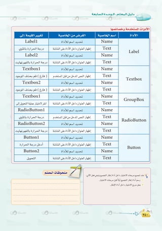 ≤¥∞
:
≤¥∞
É¡°üFÉ°üNháeóîà°ùŸGäGhOC’G
:»JB’Gπ©a»¨Ñæj™«ªéàdGQÉWEGIGOCGπNGOQÉ«àN’GäÉ©Hôe™«ªŒóæY 4
.QÉ«àN’GäÉ©HôeπÑb k’hCG™«ªéàdGQÉWEGIGOCGº°SQ 1
.QÉWE’GIGOCGπNGOQÉ«àN’G™Hôeπ©L 2
¤EG áª«≤dG Ò«¨J á«°UÉÿG øe ¢Vô¨dG á«°UÉÿG º°SG IGOC’G
Label1 IGOCÓd º°SG ójó– Name
Label
…ƒÄŸÉH IQGô◊G áLQO á°TÉ°ûdG≈∏YIGOC’GπNGO¿Gƒæ©dGQÉ¡XEG Text
Label2 IGOCÓd º°SG ójó– Name
âjÉ¡fô¡ØdÉH IQGô◊G áLQO á°TÉ°ûdG≈∏YIGOC’GπNGO¿Gƒæ©dGQÉ¡XEG Text
Textbox1 IGOCÓd º°SG ójó– Name
Textbox
OƒLƒŸG ±òëH ºb ( ÆQÉa ) Ωóîà°ùŸGπÑbøeπNóŸG¢üædGQÉ¡XEG Text
Textbox2 IGOCÓd º°SG ójó– Name
OƒLƒŸG ±òëH ºb ( ÆQÉa ) á°TÉ°ûdG≈∏YIGOC’GπNGO¿Gƒæ©dGQÉ¡XEG Text
Textbox1 IGOCÓd º°SG ójó– Name
GroupBox
≈dEGπjƒëàdGá«∏ªYQÉ«àN’ô≤fG á°TÉ°ûdG≈∏YIGOC’GπNGO¿Gƒæ©dGQÉ¡XEG Text
RadioButton1 IGOCÓd º°SG ójó– Name
RadioButton
…ƒÄŸÉH IQGô◊G áLQO Ωóîà°ùŸGπÑbøeπNóŸG¢üædGQÉ¡XEG Text
RadioButton2 IGOCÓd º°SG ójó– Name
âjÉ¡fô¡ØdÉH IQGô◊G áLQO á°TÉ°ûdG≈∏YIGOC’GπNGO¿Gƒæ©dGQÉ¡XEG Text
Button1 IGOCÓd º°SG ójó– Name
Button
IQGô◊G áLQO πNOCG á°TÉ°ûdG≈∏YIGOC’GπNGO¿Gƒæ©dGQÉ¡XEG Text
Button2 IGOCÓd º°SG ójó– Name
πjƒëàdG á°TÉ°ûdG≈∏YIGOC’GπNGO¿Gƒæ©dGQÉ¡XEG Text
..........................................................
..........................................................
..........................................................
..........................................................
º`∏`©ª`dGäÉ`Xƒ`ë`∏`eº`∏`©ª`dGäÉ`Xƒ`ë`∏`e
 