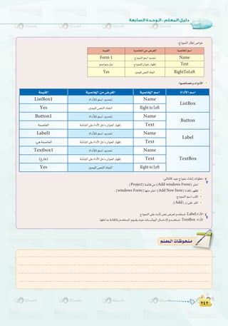 ≤¥≤
:
≤¥≤
:‹ÉàdÉcó«LêPƒ‰AÉ°ûfEGäGƒ£N 3
.(Project)áªFÉbøe(Add windows Form)ÎNG 1
.(windows Form)É¡æeÎNG(Add New Item)IòaÉfô¡¶J 2
.êPƒªædGº°SGÖàcG 3
.(Add)QR≈∏Yô≤fG 4
êPƒªædG≈∏YâHÉK¢üf¢Vô©dΩóîà°ùJ:Label IGOC’G 4
.É¡∏NGóHáHÉàµdÉHΩóîà°ùŸGΩƒ```≤jå«MäÉ```````fÉ«ÑdG∫É````NOE’Ωó````îà°ùJ:TextBox IGOC’G
áª«≤dG á«°UÉÿG øe ¢Vô¨dG á«°UÉÿG º°SG IGOC’G º°SG
ListBox1 IGOCÓd º°SG ójó– Name
ListBox
Yes Úª«∏d ¢üædG √ÉŒG Right to Left
Button1 IGOCÓd º°SG ójó– Name
Button
áª°UÉ©dG á°TÉ°ûdG≈∏YIGOC’GπNGO¿Gƒæ©dGQÉ¡XEG Text
Label1 IGOCÓd º°SG ójó– Name
Label
:»g áª°UÉ©dG á°TÉ°ûdG≈∏YIGOC’GπNGO¿Gƒæ©dGQÉ¡XEG Text
Textbox1 IGOCÓd º°SG ójó– Name
TextBox(ÆQÉa) á°TÉ°ûdG≈∏YIGOC’GπNGO¿Gƒæ©dGQÉ¡XEG Text
Yes Úª«∏d ¢üædG √ÉŒG Right to Left
:É¡°üFÉ°üNhäGhOC’G 2
:êPƒªædGQÉWEG¢UGƒN 1
á«°UÉÿGº°SGá«°UÉÿGøe¢Vô¨dGáª«≤dG
NameêPƒªædGº°SGójó–Form 1
TextêPƒªæ∏d¿GƒæYQÉ¡XEGº°UGƒYh∫hO
RightToLeftÚª«∏d¢üædG√ÉŒGYes
.........................................................................................................................
.........................................................................................................................
.........................................................................................................................
.........................................................................................................................
º`∏`©ª`dGäÉ`Xƒ`ë`∏`eº`∏`©ª`dGäÉ`Xƒ`ë`∏`e
 