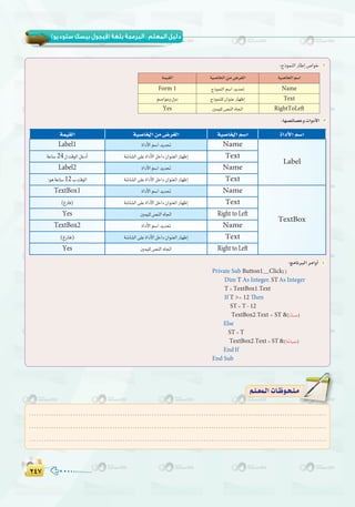 ≤¥∑≤¥∑
( ) :
áª«≤dG á«°UÉÿG øe ¢Vô¨dG á«°UÉÿG º°SG IGOC’G º°SG
Label1 IGOC’Gº°SGójó– Name
Label
áYÉ°S24∫âbƒdGπNOCG á°TÉ°ûdG≈∏YIGOC’GπNGO¿Gƒæ©dGQÉ¡XEG Text
Label2 IGOC’Gº°SGójó– Name
:ƒgáYÉ°S12ÜâbƒdG á°TÉ°ûdG≈∏YIGOC’GπNGO¿Gƒæ©dGQÉ¡XEG Text
TextBox1 IGOC’Gº°SGójó– Name
TextBox
(ÆQÉa) á°TÉ°ûdG≈∏YIGOC’GπNGO¿Gƒæ©dGQÉ¡XEG Text
Yes Úª«∏d¢üædG√ÉŒG Right to Left
TextBox2 IGOC’Gº°SGójó– Name
(ÆQÉa) á°TÉ°ûdG≈∏YIGOC’GπNGO¿Gƒæ©dGQÉ¡XEG Text
Yes Úª«∏d¢üædG√ÉŒG Right to Left
:É¡°üFÉ°üNhäGhOC’G 3
:èeÉfÈdGôeGhCG 4
Private Sub Button1~Click()
Dim T As Integer,STAs Integer
T=TextBox1.Text
If T >= 12 Then
ST=T-12
TextBox2.Text = ST &(kAÉ°ùe)
Else
ST=T
TextBox2.Text=ST&(ÉkMÉÑ°U)
EndIf
End Sub
.........................................................................................................................
.........................................................................................................................
.........................................................................................................................
º`∏`©ª`dGäÉ`Xƒ`ë`∏`eº`∏`©ª`dGäÉ`Xƒ`ë`∏`e
:êPƒªædGQÉWEG¢UGƒN 2
á«°UÉÿGº°SGá«°UÉÿGøe¢Vô¨dGáª«≤dG
NameêPƒªædGº°SGójó–Form 1
TextêPƒªæ∏d¿GƒæYQÉ¡XEGº°UGƒYh∫hO
RightToLeftÚª«∏d¢üædG√ÉŒGYes
 