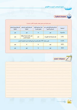 ≤∂
:
≤∂
á`«`aÉ`°VEGäÉ`eƒ`∏`©`e
ÉkeGóîà°SGÌcC’GáMƒàØŸGQOÉ°üŸG¢üNQÚHáfQÉ≤e∫hóL
.........................................................................................................................
.........................................................................................................................
.........................................................................................................................
.........................................................................................................................
.........................................................................................................................
.........................................................................................................................
.........................................................................................................................
.........................................................................................................................
.........................................................................................................................
.........................................................................................................................
.........................................................................................................................
.........................................................................................................................
º`∏`©ª`dGäÉ`Xƒ`ë`∏`eº`∏`©ª`dGäÉ`Xƒ`ë`∏`e
á°üNôdG
º°SG¢ùØf≥à°ûŸGèeÉfÈ∏dπg
?»∏°UC’GèeÉfÈdG
≥à°ûŸGèeÉfÈdGπg
?Qó°üŸGìƒàØe
èeÉfÈdGÒ«¨JøµÁπg
?≥à°ûŸG
èeÉfÈdG™«HøµÁπg
?≥à°ûŸG
Apacheº©f’º©fº©f
GPLäGÒ«¨àdGôcP•ô°ûH;º©fº©f
á≤aGƒeá°üNôdøµdh;º©f
Qó°üŸGáMƒàØe
º©f
LGPLQó°üŸGáMƒàØeâ°ù«däÉÑàµeèeÉfÈdGÚª°†JøµdhGBLá°üNQ¢ùØf
MPLº©f’’º©f
BSDº©f’º©fº©f
 