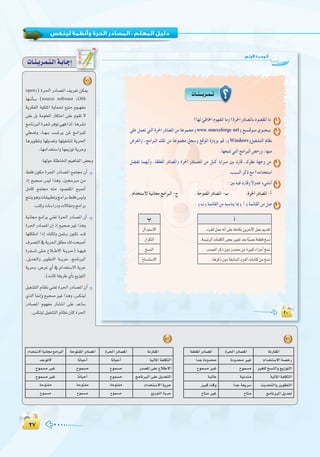 ≤∑≤∑
:
:‫ا�وﻟـﻰ‬ ‫اﻟـﻮﺣـﺪة‬:‫ا�وﻟـﻰ‬ ‫اﻟـﻮﺣـﺪة‬
1
www sourceforge net 2
Windows
3
4
5
Ü
äÉ`æ`jô`ª`à`dGá`HÉ`LEG
1
open)) Iô◊G QOÉ°üŸG ∞jô©J øµÁ
É¡``fCÉ```H (source software (OSS
ájôµØdG á«µ∏ŸG ájÉª◊ ™Ñàe Ωƒ``¡Øe
≈∏Y πH áeƒ∏©ŸG QÉµàMG ≈∏Y Ωƒ≤J ’
èeÉfÈdGIôØ°TôaƒJ»¡aGòd,Égô°ûf
»£``©Jh ,É``¡``H Ö```Zôj øŸ èeGÈ∏d
Égôjƒ£Jh É¡∏jó©Jh É¡∏«¨°ûàd ájô◊G
.É¡eGóîà°SGhÉ¡©jRƒJájôMh
:É¡dƒMáÄWÉÿGº«gÉØŸG¢†©Hh
§≤a ¿ƒµe Iô◊G QOÉ°üŸG ™ªà› ¿CG
PEG í«ë°U ¢ù«d Gògh ,Ú›Èe øe
πeÉc ™ªà› ¬æe Oƒ°ü≤ŸG íÑ°UCG
èàæjƒghäÉ≤«Ñ£JhèeGôH§≤a¢ù«dh
.ÖàchäÉ°SGQOhä’É≤ehèeGôH
á«fÉ› èeGôH »æ©J Iô◊G QOÉ°üŸG ¿CG
Iô◊GQOÉ°üŸG¿EGPEGí«ë°UÒZGògh
É¡àµ∏àeG GPEG ∂æµdh øªã```H ¿ƒ`µJ ó```b
±ô°üàdG‘ájô◊G≥∏£e∂dâëÑ°UCG
IôØ````°T ≈∏``Y ´Ó```W’G á``jô``M) É``¡«`a
,πjó©àdGh ôjƒ£`àdG á```jôM ,èeÉfÈdG
ájôMh ,¢VôZ …CG ‘ ΩGóîà°S’G ájôM
.(âfÉcá≤jôW…CÉH™jRƒàdG
π«¨°ûàdG ΩÉ¶f »æ©J Iô◊G QOÉ°üŸG ¿CG
…òdGÉ‰EGhí«ë°UÒZGògh,¢ùµæ«d
QOÉ°üŸG Ωƒ¡Øe QÉ°ûàfG ≈∏Y óYÉ°S
.¢ùµæ«dπ«¨°ûàdGΩÉ¶f¿ÉcIô◊G
34
áfQÉ≤ŸGIô◊GQOÉ°üŸGá≤∏¨ŸGQOÉ°üŸG
ΩGóîà°S’Gá°üNQIOhóÒZkGóLIOhó
Ò¨∏dï°ùædGh™jRƒàdGìƒª°ùeìƒª°ùeÒZ
á«dÉŸGáØ∏µàdGá«fóàeá«dÉY
åjóëàdGhôjƒ£àdGkGóLá©jô°SÒÑcâbh
èeÉfÈdGπjó©JìÉàeìÉàeÒZ
áfQÉ≤ŸGIô◊GQOÉ°üŸGáMƒàØŸGQOÉ°üŸGΩGóîà°S’Gá«fÉ›èeGÈdG
á«dÉŸGáØ∏µàdGÉkfÉ«MCGÉkfÉ«MCGóLƒJ’
Qó°üŸG≈∏Y´ÓW’Gìƒª°ùeìƒª°ùeìƒª°ùeÒZ
èeÉfÈdG≈∏Yπjó©àdGìƒª°ùeÉkfÉ«MCGìƒª°ùeÒZ
ΩGóîà°S’GájôMáMƒàØeáMƒàØeáMƒàØe
™jRƒàdGájôMìƒª°ùeìƒª°ùeìƒª°ùe
 