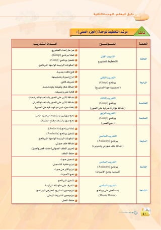 ¥∞
:
¥∞
É`kã`dÉ`K:(»∏ª©dGAõ÷G)IóMƒ∏d§«£îàdGó°Tôe
á``°ü``ë`dG´ƒ```````°Vƒ````````ª`dGÖ````jQó```à```dG±Gó````````gCG
áãdÉãdG
∫hC’GÖjQóàdG
´hô°ûª∏d§«£îàdG
.´hô°ûªdGOGóYEGπMGôe 1
.(Gimp)èeÉfôHGPÉªd 2
.(Gimp)èeÉfôHπ«¨°ûJ 3
.èeÉfôÑdGá¡LGƒdá°ù«FôdGäÉfƒµªdG 4
á©HGôdG
»fÉãdGÖjQóàdG
(Gimp)èeÉfôH
(´hô°ûªdGá¡LGhº«ª°üJ)
.IójóLIòaÉfíàa 1
.É¡ª«éëJhIQƒ°UêGQOEG 2
.øFÉc∂jôëJ 3
.Oóëe¿ƒ∏H¬àÄÑ©Jhπµ°TáaÉ°VEG 4
.¬≤«°ùæJh¢üfáHÉàc 5
á°ùeÉîdG
ådÉãdGÖjQóàdG
(Gimp)èeÉfôH
(Qƒ°üdG≈∏Yá«FôeäGôKDƒeáaÉ°VEG)
.äÉë°TôªdGΩGóîà°SÉHQƒ°üdG≈∏Yô«KCÉJáaÉ°VEG 1
.¢TôØdGΩGóîà°SÉHQƒ°üdG≈∏Yô«KCÉJáaÉ°VEG 2
.IQƒ°üdGøe¬«aÜƒZôeô«ZAõLAÉØNEG 3
á°SOÉ°ùdG
™HGôdGÖjQóàdG
(Gimp)èeÉfôH
(Qƒ°üdGèeO)
.ôëdGójóëàdGΩGóîà°SÉHø«JQƒ°UèeO 1
.äÉ≤Ñ£dG´ÉæbΩGóîà°SÉHQƒ°UèeO 2
á©HÉ°ùdG
¢ùeÉîdGÖjQóàdG
(Audacity)èeÉfôH
(√ôjôëJh»JQƒ°U∞∏eáaÉ°VEG)
.(Audacity)èeÉfôHGPÉªd 1
.(Audacity)èeÉfôHπ«¨°ûJ 2
.èeÉfôÑdGá¡LGƒdá°ù«FôdGäÉfƒµªdG 3
.»Jƒ°U∞∏eáaÉ°VEG 4
.(≥°üdh¢üb-±òM)»Jƒ°üdG∞∏ªdGôjôëJ 5
.∞∏ªdGßØM 6
áæeÉãdG
¢SOÉ°ùdGÖjQóàdG
(Audacity)èeÉfôH
(äGƒ°UC’GèeOhπ«é°ùJ)
.äƒ°Uπ«é°ùJ 1
.π«é°ùà∏dá«Ø∏NêGQOEG 2
.äƒ°UøeôãcCGêGQOEG 3
.äGƒ°UC’GèeO 4
á©°SÉàdG
¢SOÉ°ùdGÖjQóàdG
èeÉfôH≈∏Yπª©dGAóH
(Movie Maker)
.èeÉfôÑdGπ«¨°ûJ 1
.á°ù«FôdG¬JÉfƒµe≈∏Y±ô©àdG 2
.èeÉfôÑdG¢Vô©ªd´hô°ûªdGQƒ°UêGQOEG 3
.»æeõdG§jô°û∏dQƒ°UêGQOEG 4
.πª©dGßØM 5
 