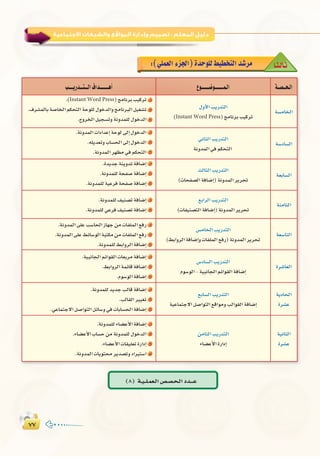 ∑∑∑∑
:
É`kã`dÉ`K:(»∏ª©dGAõ÷G)IóMƒ∏d§«£îàdGó°Tôe
á``°ü``ë`dG´ƒ```````°Vƒ````````ª`dGÖ````jQó```à```dG±Gó````````gCG
á°ùeÉîdG
∫hC’GÖjQóàdG
(Instant Word Press)èeÉfôHÖ«côJ
.(Instant Word Press)èeÉfôHÖ«côJ 1
.±ô°ûªdÉHá°UÉîdGºµëàdGáMƒ∏d∫ƒNódGhèeÉfôÑdGπ«¨°ûJ 2
.êhôîdGπ«é°ùJháfhóª∏d∫ƒNódG 3
á°SOÉ°ùdG
»fÉãdGÖjQóàdG
áfhóªdG»aºµëàdG
.áfhóªdGäGOGóYEGáMƒd≈dEG∫ƒNódG 1
.¬∏jó©JhÜÉ°ùëdG≈dEG∫ƒNódG 2
.áfhóªdGô¡¶e»aºµëàdG 3
á©HÉ°ùdG
ådÉãdGÖjQóàdG
(äÉëØ°üdGáaÉ°VEG)áfhóªdGôjôëJ
.IójóLáæjhóJáaÉ°VEG 1
.áfhóª∏dáëØ°UáaÉ°VEG 2
.áfhóª∏dá«YôaáëØ°UáaÉ°VEG 3
áæeÉãdG
™HGôdGÖjQóàdG
(äÉØ«æ°üàdGáaÉ°VEG)áfhóªdGôjôëJ
.áfhóª∏d∞«æ°üJáaÉ°VEG 1
.áfhóª∏d»Yôa∞«æ°üJáaÉ°VEG 2
á©°SÉàdG
¢ùeÉîdGÖjQóàdG
(§HGhôdGáaÉ°VEGhäÉØ∏ªdG™aQ)áfhóªdGôjôëJ
.áfhóªdG≈∏YÖ°SÉëdGRÉ¡LøeäÉØ∏ªdG™aQ 1
.áfhóªdG≈∏Y§FÉ°SƒdGáÑàµeøeäÉØ∏ªdG™aQ 2
.áfhóª∏d§HGhôdGáaÉ°VEG 3
Iô°TÉ©dG
¢SOÉ°ùdGÖjQóàdG
Ωƒ°SƒdG-á«ÑfÉédGºFGƒ≤dGáaÉ°VEG
.á«ÑfÉédGºFGƒ≤dGäÉ©HôeáaÉ°VEG 1
.§HGhôdGáªFÉbáaÉ°VEG 2
.Ωƒ°SƒdGáaÉ°VEG 3
ájOÉëdG
Iô°ûY
™HÉ°ùdGÖjQóàdG
á«YÉªàL’Gπ°UGƒàdG™bGƒehÖdGƒ≤dGáaÉ°VEG
.áfhóª∏dójóLÖdÉbáaÉ°VEG 1
.ÖdÉ≤dGô««¨J 2
.»YÉªàL’Gπ°UGƒàdGπFÉ°Sh»aäÉHÉ°ùëdGáaÉ°VEG 3
á«fÉãdG
Iô°ûY
øeÉãdGÖjQóàdG
AÉ°†YC’GIQGOEG
.áfhóª∏dAÉ°†YC’GáaÉ°VEG 1
.AÉ°†YC’GÜÉ°ùMøeáfhóª∏d∫ƒNódG 2
.AÉ°†YC’GäÉ≤«∏©JIQGOEG 3
.áfhóªdGäÉjƒàëeôjó°üJhOGô«à°SG 4
(8) á`«``∏`ª©`dG¢ü`°ü`ë`dGOó```Y
 