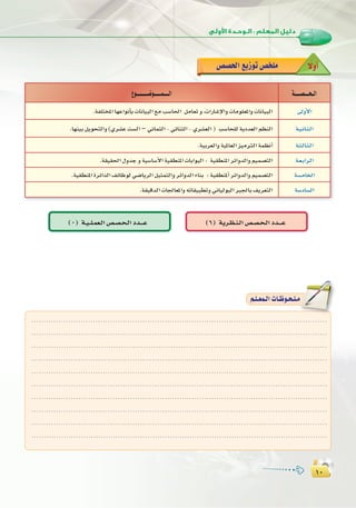 :
±∞
k’hCG¢ü°ü◊G™jRƒJ¢üî∏e
á``````°ü````ë``dG´ƒ```````````°Vƒ```````ª`````dG
¤hC’G.áØ∏àîŸG É¡YGƒfCÉH äÉfÉ«ÑdG ™e Ö°SÉ◊G πeÉ©J h ,äGQÉ°TE’Gh äÉeƒ∏©ŸGh äÉfÉ«ÑdG
á`«`fÉ`ã`dG.É¡æ«H πjƒëàdGh (…ô°ûY â°ùdG – ÊÉªãdG - »FÉæãdG - …ô°û©dG ) Ö°SÉë∏d ájOó©dG º¶ædG
á`ã`dÉ`ã`dG.á«Hô©dGh á«ŸÉ©dG õ«eÎdG áª¶fCG
á`©`HGô`dG.á≤«≤◊G ∫hóL h á«°SÉ°SC’G á«≤£æŸG äÉHGƒÑdG : á«≤£æŸG ôFGhódGh º«ª°üàdG
á°ùeÉÿG.á«≤£æŸG IôFGódG ∞FÉXƒd »°VÉjôdG π«ãªàdGh ôFGhódG AÉæH : á«≤£æŸCG ôFGhódGh º«ª°üàdG
á°SOÉ°ùdG.á≤«bódG äÉ÷É©ŸGh ¬JÉ≤«Ñ£Jh ÊÉ«dƒÑdG È÷ÉH ∞jô©àdG
........................................................................................................................
........................................................................................................................
.......................................................................................................................
........................................................................................................................
........................................................................................................................
........................................................................................................................
........................................................................................................................
........................................................................................................................
........................................................................................................................
........................................................................................................................
º`∏`©ª`dGäÉ`Xƒ`ë`∏`eº`∏`©ª`dGäÉ`Xƒ`ë`∏`e
(6) ájô`¶`æ`dG¢ü`°ü`ë`dGOó```Y(0) á`«``∏`ª©`dG¢ü`°ü`ë`dGOó```Y
 