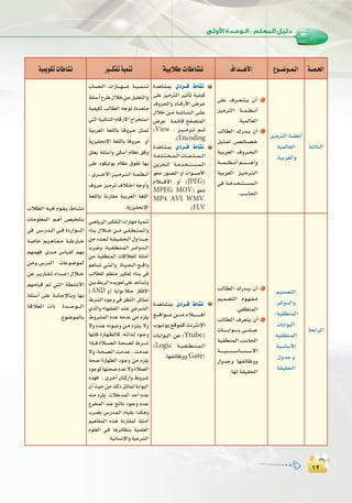 ±≤
:
±≤
á«Áƒ≤JäÉWÉ°ûf Ò``µØJá«ªæJ á«HÓW äÉWÉ°ûf ±Gó```gC’G ´ƒ``°Vƒ``ª`dG á`°ü`◊G
ÜÓ£dG ¬``«``a Ωƒ``≤``j •É``°``û``f
äÉeƒ∏©ªdG º``gCG ¢ü«î∏àH
»a ¢````SQó````dG »```a IOQGƒ````````dG
á°UÉN º``«``gÉ``Ø``e á````WQÉ````N
º¡ª¡a ió``e ¢SÉ«≤d º¡H
øeh.¢SQódG äÉYƒ°Vƒªd
øY ô``jQÉ``≤``J OGó``````YEG ∫Ó````N
º¡eÉ«b ºJ »àdG á£°ûfC’G
á∏Ä°SCG ≈∏Y á``HÉ``LE’É``Hh É¡H
ábÓ©dG äGP Ió``````Mƒ``````dG
.´ƒ°VƒªdÉH
ÜÉ°ùëdG äGQÉ``````¡``````e á```«```ª```æ```J
á∏Ä°SCGìôW∫ÓNøeπ«∏©àdGh
á«Ø«µd ÖdÉ£dG ¬LƒJ IOó©àe
»àdGá«FÉæãdGΩÉbQC’G êGôîà°SG
á«Hô©dG á¨∏dÉH É``kahô``M πãªJ
ájõ«∏éfE’G á¨∏dÉH ÉkahôM hCG
π∏©j á∏Ä°SCGh »µ°SBG ΩÉ¶f ≥ah
≈∏Y Oƒµ«fƒj ΩÉ¶f ¥ƒØJ É¡H
,iô```````NC’Gõ``«``eô``à``dGá```ª```¶```fCG
±hôM õ«eôJ ±ÓàNG ¬LhCGh
á¨∏dÉH áfQÉ≤e á«Hô©dG á¨∏dG
.ájõ«∏éfE’G
IógÉ°ûªH …Oô```a •É°ûf
≈∏Y õ«eôàdG ô«KCÉJ á«Ø«c
±hôëdGh ΩÉ````bQC’G ¢``Vô``Y
∫ÓN ø```e á``°``TÉ``°``û``dG ≈``∏``Y
¢VôY á``ª``FÉ``b íØ°üàªdG
(View : õ````«````eô````J º`````K
.(Encoding
IógÉ°ûªH …Oô```a •É°ûf
á```Ø```∏```à```î```ª```dGäÉ`````Ø`````∏`````ª`````dG
øjõîàd á``eó``î``à``°``ù``ª``dG
ƒëf Qƒ``°``ü``dG hG äGƒ```°```UC’G
ΩÓ````````aC’G hCG (JPEG)
MPEG, MOV) ƒëf
MP4, AVI, WMV,
.(FLV
≈∏Y ±ô```©```à```j ¿CG 1
õ«eôàdG á```ª```¶```fCG
.á«ªdÉ©dG
ÖdÉ£dG ∑Qó```j ¿CG 2
π«ãªJ ¢``ü``FÉ``°``ü``N
á«Hô©dG ±hô```ë```dG
á`````ª`````¶`````fCGº````````````````gCGh
á«Hô©dG õ``«``eô``à``dG
»a á``eó``î``à``°``ù``ª``dG
.Ö°SÉëdG
õ«eôàdGáª¶fCG
á«ªdÉ©dG
.á«Hô©dGh
áãdÉãdG
»°VÉjôdGô«µØàdGäGQÉ¡eá«ªæJ
AÉæH ∫Ó`````N ø````e »```≤```£```æ```ª```dGh
øe Oó```©```d á``≤``«``≤``ë``dG ∫hGó```````L
Üô°Vh ,á``«``≤``£``æ``ª``dG ô````FGhó````dG
øe á«≤£æªdG äÉbÓ©∏d á∏ãeCG
ºgÉ°ùJ »```à```dGh IÉ```«```ë```dG ™`````bGh
ÖdÉ£∏d º¶æe ô«µØJ AÉæH »a
ø«H§HôdG√ójƒ©J≈∏YóYÉ°ùJh
(AND h) áHGƒH kÓãe QÉµaC’G
•ô°ûdGOƒLh»aô¶ædG πKÉªJ
…òdGh AÉ``¡``≤``Ø``dG ó``æ``Y »``Yô``°``û``dG
•hô°ûªdG ΩóY ¬eóY øe Ωõ∏j
’h Ωó```Y √Oƒ````Lh ø``e Ωõ``∏``j ’h
É¡fEÉa IQÉ``¡``£``dÉ``c .¬``JGò``d Oƒ```Lh
GPEÉ````aIÓ```°```ü```dGá``ë``°``ü``d•ô```°```T
’h ,á``ë``°``ü``dG â``eó``Y , â``eó``Y
áë°U IQÉ¡£dG Oƒ``Lh øe Ωõ∏j
OƒLƒdÉ¡àë°UΩóY’hIÓ°üdG
√ò¡a . iô```NCG ¿É```cQCGh •hô``°``T
¿CGå«Møe∂dPπKÉªJáHGƒÑdG
¬æe Ωõ∏j äÓNóªdG óMCG ΩóY
êôîªdG óæY è``JÉ``f Oƒ```Lh Ωó``Y
Üô°†H ¢``SQó``ª``dG ΩÉ«≤H Gò``µ``gh
º«gÉØªdG √ò``g áfQÉ≤ªd á∏ãeCG
Ωƒ∏©dG »``a ÉgôFÉ¶æH á«ª∏©dG
.á«fÉ°ùfE’Ghá«Yô°ûdG
IógÉ°ûªH …Oô``a •É°ûf
™`````bGƒ`````eø````````eΩÓ```````````````aCG
Üƒ«Jƒj™bƒªcâfôàfE’G
äÉHGƒÑdG øY (Ytube)
(Logic á```«```≤```£```æ```ª```dG
.É¡ØFÉXhhGate)
ÖdÉ£dG ∑Qó```j ¿CG 1
º«ª°üàdG Ωƒ``¡``Ø``e
.»≤£æªdG
ÖdÉ£dG ±ô©àj ¿CG 2
äÉ`````````HGƒ`````````H≈```````∏```````Y
á«≤£æªdGÖ°SÉëdG
á````````«````````°````````SÉ````````°````````SC’G
∫hóLh É¡ØFÉXhh
.É¡dá≤«≤ëdG
º«ª°üàdG
ôFGhódGh
:á«≤£æªdG
äÉHGƒÑdG
á«≤£æªdG
á«°SÉ°SC’G
∫hóLh
á≤«≤ëdG
á©HGôdG
 