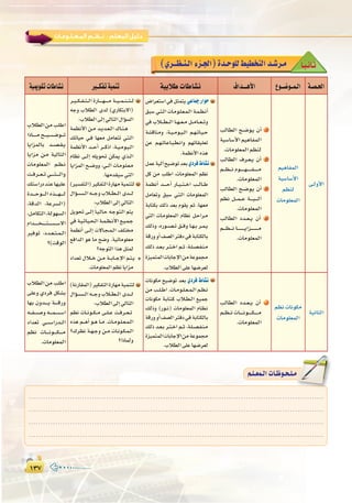 ±≥∑±≥∑
:
.........................................................................................................................
.........................................................................................................................
.........................................................................................................................
.........................................................................................................................
º`∏`©ª`dGäÉ`Xƒ`ë`∏`eº`∏`©ª`dGäÉ`Xƒ`ë`∏`e
É`k«`fÉ`K(…ô``¶`æ`dGAõ`÷G)Ió`Mƒ∏d§«£îàdGó`°Tô`e
á«Áƒ≤JäÉWÉ°ûf Ò``µØJá«ªæJ á«HÓW äÉWÉ°ûf ±Gó```gC’G ´ƒ``°Vƒ``ª`dG á`°ü`◊G
ÜÓ£dGøeÖ∏WG
GPÉ````````eí`````«`````°`````Vƒ`````J
ÉjGõªdÉH ó``°``ü``≤``j
ÉjGõe ø``e á«dÉàdG
äÉeƒ∏©ªdG º``¶``f
â```aô```©```J»``````à``````dGh
∂à°SGQOóæYÉ¡«∏Y
Ió``````Mƒ``````dG√ò``````¡``````d
,ábódG ,áYô°ùdG)
,πeÉµàdG,ádƒ¡°ùdG
ΩGó````````î````````à````````°````````S’G
ô«aƒJ ,Oó``©``à``ª``dG
?(âbƒdG
ô```«```µ```Ø```à```dG IQÉ```````¡```````e á````«````ª````æ````à````d
¬Lh ÜÓ£dG iód (…QÉµàH’G)
:ÜÓ£dG≈dEG»dÉàdG∫GDƒ°ùdG
áª¶fC’G ø```e ó``jó``©``dG ∑É``æ``g
∂JÉ«M »``a É¡©e πeÉ©àJ »``à``dG
áª¶fC’G ó````MCG ô````cPG ,á``«``eƒ``«``dG
ΩÉ¶f ≈```dEG ¬∏jƒëJ øµªj …ò```dG
ÉjGõªdG í``°``Vhh ,»````dBG äÉ``eƒ``∏``©``e
.É¡eó≤«°S»àdG
(ô«°ùØàdG)ô«µØàdGIQÉ¡eá«ªæàd
∫GDƒ```°```ù```dG¬`````LhÜÓ````£````dGió`````d
:ÜÓ£dG≈dEG»dÉàdG
πjƒëJ ≈```dEG kÉ``«``dÉ``M ¬``Lƒ``à``dG ºàj
»a á``«``JÉ``«``ë``dG á``ª``¶``fC’G ™``«``ª``L
áª¶fCG ≈```dEG ä’É``é``ª``dG ∞∏àîe
™aGódG ƒg Ée í°Vh .á«JÉeƒ∏©e
?¬LƒàdGGògπãªd
OGó©J ∫Ó````N ø```e á````HÉ````LE’G º``à``j *
.äÉeƒ∏©ªdGº¶fÉjGõe
¢VGô©à°SG»aπãªàj»YÉªLQGƒM
≥Ñ°S »``à``dG äÉ``eƒ``∏``©``ª``dG á``ª``¶``fCG
»a ÜÓ`````£`````dG É```¡```©```e π````eÉ````©````Jh
á°ûbÉæeh ,á```«```eƒ```«```dG º``¡``JÉ``«``M
øY º``¡``JÉ``YÉ``Ñ``£``fGh º¡JÉ≤«∏©J
.áª¶fC’G√òg
πªYá«dBGí«°VƒJó©H…Oôa•É°ûf
πc øe Ö∏WG ,äÉeƒ∏©ªdG º¶f
áª¶fCG ó```````MCG QÉ```«```à```NG Ö````dÉ````W
πeÉ©Jh ≥Ñ°S »``à``dG äÉeƒ∏©ªdG
áHÉàµH ∂dP ó©H Ωƒ≤j ºK ,É¡©e
»àdG äÉ`eƒ∏©ªdG ΩÉ¶f π``MGô``e
∂dPh ,√Qƒ```°```ü```J ≥````ah É``¡``H ô``ª``j
ábQhhCG∞°üdGôàaO»aáHÉàµdÉH
∂dP ó``©``H ô``à``NG º```K ,á``∏``°``ü``Ø``æ``e
Iõ«ªàªdGäÉHÉLE’GøeáYƒªée
.ÜÓ£dG≈∏YÉ¡°Vô©d
ÖdÉ£dG í``°``Vƒ``j ¿CG 1
á«°SÉ°SC’Gº«gÉØªdG
.äÉeƒ∏©ªdGº¶æd
ÖdÉ£dG ±ô``©``j ¿CG 2
º````¶````fΩƒ````````¡````````Ø````````e
.äÉeƒ∏©ªdG
ÖdÉ£dG í``°``Vƒ``j ¿CG 3
º¶f π````ª````Y á``````«``````dBG
.äÉeƒ∏©ªdG
ÖdÉ£dG Oó```©```j ¿CG 4
º`````¶`````fÉ``````````````jGõ``````````````e
.äÉeƒ∏©ªdG
º«gÉØªdG
á«°SÉ°SC’G
º¶æd
äÉeƒ∏©ªdG
≈``dhC’G
ÜÓ£dGøeÖ∏WG
≈∏Yh …Oôa πµ°ûH
É¡H ¿hó``````j á``````bQh
¬````Ø````°````Uh¬`````ª`````°`````SG
OGó©J »````°````SGQó````dG
º¶f äÉ``````fƒ``````µ``````e
.äÉeƒ∏©ªdG
(áfQÉ≤ªdG)ô«µØàdGIQÉ¡eá«ªæàd
∫GDƒ```°```ù```dG¬`````LhÜÓ````£````dGió`````d
:ÜÓ£dG≈dEG»dÉàdG
º¶f äÉ````fƒ````µ````e ≈```∏```Y â```aô```©```J
√òg º````gCG ƒ```g É```e .äÉ``eƒ``∏``©``ª``dG
?∑ô¶f á``¡``Lh ø```e äÉ``fƒ``µ``ª``dG
?GPÉªdh
äÉfƒµe í«°VƒJ ó©H …Oôa •É°ûf
øe Ö```∏```WG .äÉ``eƒ``∏``©``ª``dG º``¶``f
äÉfƒµe á``HÉ``à``c ÜÓ``£``dG ™«ªL
∂dPh (Qƒ```f) äÉeƒ∏©ªdG ΩÉ``¶``f
ábQhhCG∞°üdGôàaO»aáHÉàµdÉH
∂dP ó``©``H ô``à``NG º```K ,á``∏``°``ü``Ø``æ``e
Iõ«ªàªdGäÉHÉLE’GøeáYƒªée
.ÜÓ£dG≈∏YÉ¡°Vô©d
ÖdÉ£dG Oó```©```j ¿CG
º```¶```fäÉ```````fƒ```````µ```````e
.äÉeƒ∏©ªdG
º¶fäÉfƒµe
äÉeƒ∏©ªdG
á«fÉãdG
 