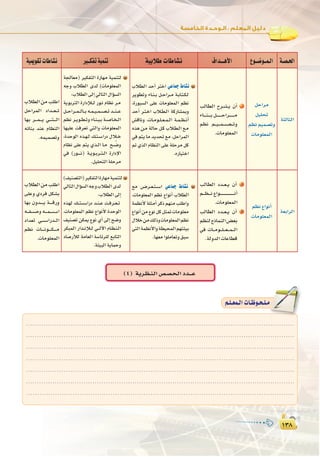 ±≥∏
:
±≥∏
(4) ájô`¶`æ`dG¢ü`°ü`ë`dGOó```Y
á«Áƒ≤JäÉWÉ°ûf Ò``µØJá«ªæJ á«HÓW äÉWÉ°ûf ±Gó```gC’G ´ƒ``°Vƒ``ª`dG á`°ü`◊G
ÜÓ£dGøeÖ∏WG
πMGôªdG OGó````©````J
É¡H ô`````ª`````j »``````à``````dG
¬FÉæH óæY ΩÉ¶ædG
.¬ª«ª°üJh
áédÉ©e) ô«µØàdG IQÉ¡e á«ªæàd
¬Lh ÜÓ£dG iód (äÉeƒ∏©ªdG
:ÜÓ£dG≈dEG»dÉàdG∫GDƒ°ùdG
ájƒHôàdG IQGOEÓ````d Qƒ``f ΩÉ¶f ô``e
π````MGô````ª````dÉ````H¬```ª```«```ª```°```ü```Jó````æ````Y
º¶f ô``jƒ``£``Jh AÉ``æ``Ñ``H á``°``UÉ``î``dG
É¡«∏Y âaô©J »àdGh äÉeƒ∏©ªdG
,IóMƒdG √ò``¡``d ∂``à``°``SGQO ∫Ó```N
ΩÉ¶f ≈∏Y ºàj …ò```dG É``e í`` u°``Vh
»a (Qƒ```````f) á```jƒ```Hô```à```dG IQGOE’G
.π«∏ëàdGá∏Môe
ÜÓ£dG óMCG ôàNG »YÉªL •É°ûf
ôjƒ£Jh AÉ``æ``H π```MGô```e á``HÉ``à``µ``d
,IQƒÑ°ùdG ≈∏Y äÉeƒ∏©ªdG º¶f
óMCG ô``à``NG ÜÓ``£``dG ácQÉ°ûªHh
¢ûbÉfh ,äÉ```eƒ```∏```©```ª```dG á```ª```¶```fCG
√òg ø``e ádÉM π``c ÜÓ``£``dG ™``e
»aºàjÉeójóëJ™e,πMGôªdG
ºJ…òdGΩÉ¶ædG≈∏Yá∏Môeπc
.√QÉ«àNG
ÖdÉ£dG ìô``°``û``j ¿CG
AÉ``````æ``````Hπ```````````MGô```````````e
º¶f º````«````ª````°````ü````Jh
.äÉeƒ∏©ªdG
πMGôe
π«∏ëJ
º¶fº«ª°üJh
äÉeƒ∏©ªdG
áãdÉãdG
ÜÓ£dGøeÖ∏WG
≈∏Yh …Oôa πµ°ûH
É¡H ¿hó``````j á``````bQh
¬````Ø````°````Uh¬`````ª`````°`````SG
OGó©J »````°````SGQó````dG
º¶f äÉ``````fƒ``````µ``````e
.äÉeƒ∏©ªdG
(∞«æ°üàdG)ô«µØàdGIQÉ¡eá«ªæàd
»dÉàdG∫GDƒ°ùdG¬LhÜÓ£dGiód
:ÜÓ£dG≈dEG
√ò¡d ∂```à```°```SGQO ó```æ```Y â```aô```©```J
,äÉeƒ∏©ªdG º¶f ´GƒfC’ IóMƒdG
∞«æ°üJ øµªj ´ƒf …CG ≈dEG í°Vh
ôµÑªdG QGò```fEÓ```d »````dB’G ΩÉ``¶``æ``dG
OÉ°UQCÓd áeÉ©dG á°SÉFô∏d ™HÉàdG
.áÄ«ÑdGájÉªMh
™e ¢```Vô```©```à```°```SG »YÉªL •É°ûf
,äÉeƒ∏©ªdG º¶f ´GƒfCG ÜÓ£dG
áª¶fC’á∏ãeCGôcPº¡æeÖ∏WGh
´GƒfCGøe´ƒfπcπãªJäÉeƒ∏©e
∫ÓNøe∂dPhäÉeƒ∏©ªdGº¶f
»àdGáª¶fC’Ghá£«ëªdGº¡àÄ«H
.É¡©eGƒ∏eÉ©Jh≥Ñ°S
ÖdÉ£dG Oó```©```j ¿CG 1
º`````¶`````f´Gƒ``````````````````````````````fCG
.äÉeƒ∏©ªdG
ÖdÉ£dG Oó```©```j ¿CG 2
º¶ædêPÉªædG¢†©H
»a äÉ````eƒ````∏````©````ª````dG
.ádhódGäÉYÉ£b
º¶f´GƒfCG
äÉeƒ∏©ªdG
á©HGôdG
.........................................................................................................................
.........................................................................................................................
.........................................................................................................................
.........................................................................................................................
.........................................................................................................................
.........................................................................................................................
.........................................................................................................................
º`∏`©ª`dGäÉ`Xƒ`ë`∏`eº`∏`©ª`dGäÉ`Xƒ`ë`∏`e
 