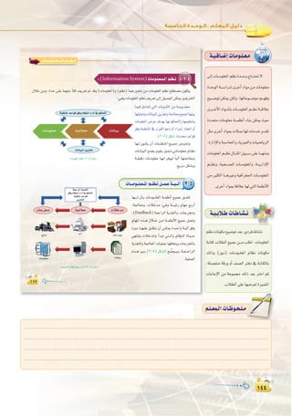 ±¥¥
:
±¥¥
±±Σ±±Σ
‫اﻟﻤـﻌـﻠـﻮﻣـﺎت‬ ‫ﻧــﻈــﻢ‬
5-2-5:(InformationSystem)äÉ`eƒ`∏`©`ª`dGº`¶`f
∫ÓN øeh ,IóM ≈∏Y Éª¡æe kÓc ∞jô©J ” óbh (äÉeƒ∏©ŸG)h (º¶f) Éªg Ú≤°T øe äÉeƒ∏©ŸG º¶f í∏£°üe ¿ƒµàj
:»gh äÉeƒ∏©ŸG º¶f ∞jô©J ≈dEG ∫ƒ°UƒdG øµÁ ÚØjô©àdG
Éª«a πYÉØàJ »àdG äÉfƒ```µŸG øe á``Yƒ```ª›
É¡∏«∏–häÉfÉ«ÑdGøjõîJhá÷É©eh™ª÷É¡æ«H
äÉeƒ∏©ŸG ¢VôY ±ó¡H É¡H ºµëàdGh É¡ª«¶æJh
≥ah áª¶æŸG ‘ QGô≤dG ºYO hCG AGôLEG PÉîJG hCG
.(2-5)πµ°T.IOóﬁóYGƒb
É¡`d ¿ƒ``µj ¿CG äÉª`¶æŸG ™«``ªL ¢Uô–h
äÉ`fÉ«ÑdG™ªéHΩƒ≤`jõ«ªàe»`JÉ`eƒ∏©eΩÉ`¶f
á``≤«bO äÉ``eƒ∏©e É`¡`d ôaƒ«d kÉ«dBG É¡à÷É©eh
.™jô°S πµ°ûHh
äÉeƒ∏©ŸGº¶f(2-5)πµ°T
3-5äÉ```eƒ``∏`©``ŸGº``¶`fπ``ª`Yá``«``dBG
É¡````d ¿CÉ`H äÉ`eƒ```∏©ŸG á``ª¶fCG ™`«ªL ≥```ØàJ
,á÷É©eh ,äÓNóe :»gh á°ù«FQ ΩÉ¡e ™`HQCG
,(Feedback) á©LGôdG ájò¨àdGh ,äÉLôﬂh
ΩÉ¡ŸG √ò``g ∫Ó``N ø`e á``ª¶fC’G ™«ªL πª©Jh
IQhO É``¡«∏Y ≥``∏£f ¿CG ø``µÁ Ió``MGh á``«dBG ≥ah
»¡àæJh äÓNóŸÉH CGóÑJ »à```dGh ΩÉ¶ædG IÉ`«```M
ájò¨àdGh á÷É©ŸG äÉ«∏ªY É¡∏∏îàjh äÉLôîŸÉH
√ò```g Ò°S (3-5) πµ°ûdG í u°Vƒ```jh .á``©```LGôdG
.á«∏ª©dG
á`é`dÉ`©`eäÉ`eƒ`∏`©e
áª¶æŸGóYGƒb≥ahΩÉ¶ædGAGOCG‘ºµëàdG
äÉfÉ«ÑdGøjõîJ
äÉ`fÉ`«`H
äÉ```eƒ``∏`©``ŸGº``¶`fπ``ª`Yá``«``dBG
äÉeƒ∏©ŸGΩÉ¶fIÉ«MIQhO(3-5)πµ°T
á©LGôdGájò¨àdG
≥ahΩÉ¶ædGAGOCG‘ºµëàdG
áª¶æŸGóYGƒb
øjõîàdG
äÓNóeá÷É©eäÉLô
ΩÉN OGƒeèàæe
äÉfÉ«HäÉeƒ∏©e
¤EGäÉ```eƒ∏©ŸGº¶fIó```MhêÉ```à–’
IóMƒdGá```°SGQód iôNCGOGƒe øe äÉeƒ∏©e
í«```°VƒJ øµÁ øµdh ,É¡JÉYƒ```°Vƒe º```¡ah
iô```NC’GOGƒ```ŸÉHäÉ```eƒ∏©ŸGº```¶fá```bÓY
IOó©àe äÉeƒ∏©e á```ª¶fCG AÉæH øµÁ å«M
πãeiôNCGOGƒÃäÓ°UÉ¡däÉeóNΩó≤J
.IQGOE’Gh áÑ°SÉëŸGh AÉjõ«ØdGh äÉ«°VÉjôdG
äÉeƒ∏©ŸGº```¶f∫É```ãŸGπ«Ñ```°S≈∏YÉ```¡æeh
º```¶fh ,á«ë```°üdG äÉ```eƒ∏©ŸGh ,á```jQGOE’G
øe ÒãµdG É```gÒZh á«aGô¨÷G äÉ```eƒ∏©ŸG
.iôNCGOGƒÃábÓYÉ¡d»àdGáª¶fC’G
á`«`aÉ`°VEGäÉ`eƒ`∏`©`e
á`«`HÓ`WäÉ`WÉ`°û`f
º¶fäÉfƒµeí«°VƒJó©H:…Oôa•É°ûf
áHÉàc ÜÓ£dG ™«ªL ø```e Ö∏WG .äÉeƒ∏©ŸG
∂dPh (Qƒ``f) äÉ``eƒ``∏©ŸG ΩÉ¶f äÉfƒµe
,á∏°üØæe ábQh hCG ∞°üdG ÎaO ‘ áHÉàµdÉH
äÉHÉLE’G øe áYƒª› ∂dP ó©H ÎNG ºK
.ÜÓ£dG≈∏YÉ¡°Vô©dIõ«ªàŸG
.........................................................................................................................
.........................................................................................................................
.........................................................................................................................
.........................................................................................................................
º`∏`©ª`dGäÉ`Xƒ`ë`∏`eº`∏`©ª`dGäÉ`Xƒ`ë`∏`e
 