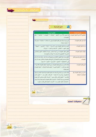 ±∂≥±∂≥
:
±≥Σ±≥Σ
‫اﻟﻤـﻌـﻠـﻮﻣـﺎت‬ ‫ﻧــﻈــﻢ‬
W???«—b?« qO?œ
á°ù«FôdGº«gÉØŸG IóMƒdGäGOôØe
º¶f – á÷É©ŸG – äÉeƒ∏©ŸG – äÉfÉ«ÑdG - º¶ædG) :øe kÓc ∞jô©J ”
.(äÉeƒ∏©ŸG
.äÉeƒ∏©ŸGº¶ædá«°SÉ°SC’Gº«gÉØŸG
äÉLôﬂ–á÷É©e–äÓNóe):»ghäÉeƒ∏©ŸGº¶fπªYIÉ«MIQhOìô°T
.(á©LGQájò¨J –
.äÉeƒ∏©ŸGº¶fπªYá«dBG
- ádƒ¡°ùdG – øjõîàdG – ábódG – áYô°ùdG) :»g äÉeƒ∏©ŸG º¶f ÉjGõe ºgCG
.(áfhôŸG–Oó©àŸGΩGóîà°S’G-πeÉµàdG–ó¡÷GÒaƒJ
.äÉeƒ∏©ŸGº¶fÉjGõe
ô°UÉæ©dGh iƒ≤dG ,áª¶æŸG) á°ù«FQ ô°UÉæY á©HQCG øe äÉeƒ∏©ŸG º¶f ¿ƒµàJ
.(äÉeƒ∏©ŸGhäÉfÉ«ÑdG,áeóîà°ùŸGÉ«LƒdƒæµàdG,ájô°ûÑdG
.äÉeƒ∏©ŸGº¶fäÉfƒµe
πMGôŸG√ògòØæJh ,πMGôŸGøeáYƒª›øeΩÉ¶ædGôjƒ£JIÉ«MIQhO¿ƒµàJ
πMGôŸG√ògh.πeÉµàeäÉeƒ∏©eΩÉ¶fêÉàfEG≈dEGájÉ¡ædG‘Oƒ≤àdπ°ù∏°ùàeπµ°ûH
.(ºYódG–ò«ØæàdG–º«ª°üàdG–π«∏ëàdG–§«£îàdG):»g
º¶fº«ª°üJhπ«∏–πMGôe
.äÉeƒ∏©ŸG
–ájQGOE’GäÉeƒ∏©ŸGº¶f):É¡ªgCGøeh,äÉeƒ∏©ŸGº¶f´GƒfCGøeójó©dG∑Éæg
äÉeƒ∏©ŸGº¶f–äÉfÉ«ÑdGá÷É©eº¶f–IÒÑÿGº¶ædG–QGô≤dGºYOº¶f
.(á«aGô¨÷G
.äÉeƒ∏©ŸGº¶f´GƒfCG
:É¡æehIô°UÉ©ŸGIÉ«◊G‘äÉeƒ∏©ŸGº¶fäÉeGóîà°S’êPÉªædGøeójó©dG∑Éæg
:ΩÉ©dG º«∏©àdG – ÜÉ°S ΩÉ¶f :äÉcô°ûdG – á«∏NGódG IQGRh áHGƒH :á«eƒµ◊G)
π°ü«a ∂∏ŸG ≈Ø°ûà°ùe ΩÉ¶f :áë°üdG – Qƒ°ùL ΩÉ¶f :‹É©dG º«∏©àdG – Qƒf ΩÉ¶f
¢VÉjôdGáæjóŸá«aGô¨÷GäÉeƒ∏©ŸGΩÉ¶f:äÉjó∏ÑdG–çÉëHC’Gõcôeh»°ü°üîàdG
.(ôµÑŸGQGòfEÓd‹B’GΩÉ¶ædG:OÉ°UQC’G–OGó°SΩÉ¶f:á«dÉŸGäÓeÉ©àdG-
‘äÉeƒ∏©ŸGº¶føeêPÉ‰
.áØ∏àîŸGäÉYÉ£≤dG
º`∏`©ª`dGäÉ`Xƒ`ë`∏`eº`∏`©ª`dGäÉ`Xƒ`ë`∏`e
..............................
..............................
..............................
..............................
.............................
..............................
..............................
..............................
..............................
..............................
..............................
..............................
..............................
..............................
..............................
..............................
..............................
..............................
..............................
..............................
..............................
..............................
..............................
..............................
..............................
..............................
.........................................................................................................................
.........................................................................................................................
.........................................................................................................................
.........................................................................................................................
 