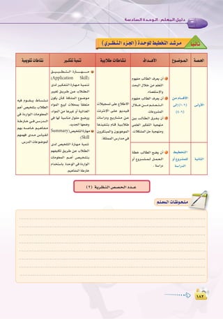 ±∏≤
:
±∏≤
É`k«`fÉ`K(…ô``¶`æ`dGAõ`÷G)Ió`Mƒ∏d§«£îàdGó`°Tô`e
........................................................................................................................
........................................................................................................................
........................................................................................................................
........................................................................................................................
.......................................................................................................................
........................................................................................................................
........................................................................................................................
........................................................................................................................
º`∏`©ª`dGäÉ`Xƒ`ë`∏`eº`∏`©ª`dGäÉ`Xƒ`ë`∏`e
á«Áƒ≤JäÉWÉ°ûf Ò``µØJá«ªæJ á«HÓW äÉWÉ°ûf ±Gó```gC’G ´ƒ``°Vƒ``ª`dG á`°ü`◊G
¬«a Ωƒ``````≤``````j •É`````°`````û`````f
ºgCG ¢ü«î∏àH ÜÓ£dG
»a IOQGƒ``dG äÉeƒ∏©ªdG
á```WQÉ```N»`````a¢`````SQó`````dG
º¡H ¬```°```UÉ```N º``«``gÉ``Ø``e
º¡ª¡a ió````e ¢``SÉ``«``≤``d
.¢SQódGäÉYƒ°Vƒªd
≥```````«```````Ñ```````£```````à```````dG IQÉ````````````````¡````````````````e
(Application Skill)
iód ô``«``µ``Ø``à``dG IQÉ```¡```e á``«``ª``æ``J
ô««¨J ≥````jô````W ø````Y ÜÓ````£````dG
¿ƒµj ¿CÉ````c á∏µ°ûªdG ´ƒ``°``Vƒ``e
OGƒªdG ™«Ñd äÓëªH kÉ≤∏©àe
,OGƒªdG øe Égô«Z hCG á«FGò¨dG
»a É¡d áÑ°SÉæe ∫ƒ``∏``M ™``°``Vhh
.ójóédGÉ¡©°Vh
Summary)¢ü«î∏àdGIQÉ¡e
(Skill
iód ¢ü«î∏àdG IQÉ``¡``e á«ªæJ
º¡Ø«∏µJ ≥``jô``W ø``Y ÜÓ``£``dG
äÉeƒ∏©ªdG º``````gCG ¢``ü``«``î``∏``à``H
ΩGóîà°SÉH IóMƒdG »a IOQGƒ``dG
.º«gÉØªdGáWQÉN
äÓ«é°ùJ ≈∏Y ´ÓW’G
âfôàfE’G ≈``∏``Y ƒ``jó``«``a
äÉ°SGQOh ™``jQÉ``°``û``e ø``Y
Égò«ØæàH ΩÉ```b á``«``HÓ``W
¿hôµàÑªdGh ¿ƒHƒgƒªdG
.áµ∏ªªdG¢SQGóe»a
Ωƒ¡Øe ÖdÉ£dG ±ô©j ¿CG 1
åëÑdG ∫Ó``N øe º∏©àdG
.AÉ°ü≤à°SE’Gh
Ωƒ¡Øe ÖdÉ£dG ±ô©j ¿CG 2
∫Ó``````Nø`````````eº``````∏``````©``````à``````dG
.äÉYhô°ûªdG
ø«H Ö```dÉ```£```dG ¥ô```Ø```j ¿CG 3
»ª∏©dG ô«µØàdG á«é¡æe
.äÓµ°ûªdGπMá«é¡æeh
øeΩÉ°ùbC’G
≈dEG(1-6)
(4-6)
≈``dhC’G
á£N ÖdÉ£dG ™°†j ¿CG
hCG ´hô```°```û```ª```d π```ª```©```dG
.á°SGQO
§«£îàdG
hCG´hô°ûª∏d
á°SGQódG
á«fÉãdG
(2) ájô`¶`æ`dG¢ü`°ü`ë`dGOó```Y
 