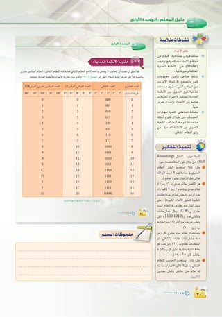 ≤∞
:
≤∞
OGóYC’Gº¶f
øe ΩÓ``aCG IógÉ°ûÃ …Oô``a •É°ûf
Üƒ«Jƒj ™``bƒ``ª``c â```fÎ```fE’G ™```bGƒ```e
ájOó©dG áª¶fC’G ø``Y (Ytube)
.É¡JÓjƒ–háØ∏àîŸG
äÉYƒª› øjƒµàH »YÉªL •É°ûf
âfÎfE’G áµÑ°T ‘ íØ°üàdÉH Ωƒ≤J
äÉëØ°U …ƒ``à``– »``à``dG ™``bGƒ``ŸG ø``Y
áª¶fC’G ÚH πjƒëàdG í«àJ á«∏YÉØJ
äÓjƒ– AGô``LEGh áØ∏àîŸG ájOó©dG
ôjô≤J OGó```YEGh OGó```YC’G øe áªFÉ≤d
.É¡æY
äGQÉ``¡``e á«ªæàd »``∏``YÉ``Ø``J •É``°``û``f
á∏Ä°SCG ìô```W ∫Ó```N ø``e ÜÉ``°``ù``◊G
á«Ø«µd Ö``dÉ``£``dG ¬```Lƒ```J IOó``©``à``e
øe ájOó©dG áª¶fC’G ÚH πjƒëàdG
.»FÉæãdG ΩÉ¶ædG¤EGh
á`«`HÓ`WäÉ`WÉ`°û`f
≤∞≤∞
:‫ا�وﻟﻰ‬ ‫اﻟـﻮﺣـﺪة‬
5-3-1:á`jOó`©`dGá`ª`¶`fC’Gá`fQÉ`≤`e
…ô°ûY ¢SOÉ°ùdG ΩÉ¶ædGh ÊÉªãdG ΩÉ¶ædG IóFÉa Éªa »FÉæãdG ΩÉ¶ædG ™e ’EG ¬∏NGóH πeÉ©àj ’ Ö°SÉ◊G ¿CG âª∏Y ¿CG ≥Ñ°S Éªc
.áØ∏àîŸGájOó©dGáª¶fC’ÉHOGóYC’GáfQÉ≤eÚÑj…òdGh(1-1)∫hó÷G≈dEGô¶fG∫GDƒ°ùdGáHÉLEG±ô©J»µd?¬dáÑ°ùædÉH
…ô°û©dGOó©dG»FÉæãdGOó©dG(8 ¢SÉ°SCG)ÊÉªãdGOó©dG(16¢SÉ°SCG)…ô°ûY¢SOÉ°ùdGOó©dG
äÉfÉÿGáª«b20
21
22
23
24
80
81
82
83
84
160
161
162
163
164
0
1
2
3
4
5
6
7
8
9
10
11
12
13
14
15
16
000
001
010
011
100
101
110
111
1000
1001
1010
1011
1100
1101
1110
1111
10000
0
1
2
3
4
5
6
7
10
11
12
13
14
15
16
17
20
0
1
2
3
4
5
6
7
8
9
A
B
C
D
E
F
10
ájOó©dGáª¶fC’G‘ΩÉbQC’GáfQÉ≤e(1-1)∫hóL
ô`«`µ`Ø`à`dGá`«`ª`æ`J
Reasoning) π«∏©àdG IQÉ¡e á«ªæJ
:ƒëfIOó©àeá∏Ä°SCGìôW∫ÓNøe (Skill
ΩÉ¶ædG ô°ûÑdG Ωóîà°SG GPÉŸ :π∏Y 1
ˆG¿C’ÉÃQ) ? º¡JÓeÉ©e‘…ô°û©dG
.(™HÉ°UCGIô°ûY¿É°ùfEÓd≥∏N¤É©J
hCG GkõeQ 16 ¬H …OóY ΩÉ¶f π°†aC’G πg 2
OGR Éª∏c) ? õeQ 2 Ωóîà°ùj …OóY ΩÉ¶f
äÉfÉÿGOóYπbÉª∏cΩÉ¶ædÉHRƒeôdGOóY
≈∏Yh (IÒÑµdG OGóYC’G π«ãªàd áHƒ∏£ŸG
â°ùdGΩÉ¶ædG‘ÚàfÉîHOóY∫ÉãŸGπ«Ñ°S
äÉfÉN ¿ÉªãH πãÁ (C A)16 …ô°ûY
øµd (11001010)2 OóY»FÉæãdÉH
áfQÉ≤eGkõeQ16)ÌcCGRƒeQ∞jô©JÖ∏£àj
.(1,0 øjõeôH
õeQ πc …ô°ûY â°S ΩÉ¶f ΩGóîà°SÉH 3
ƒd »FÉæãdÉH äÉfÉN (4) ∫OÉ©j ¬æe
ºcOóMõeQ(32)ÜΩÉ¶fÉæeóîà°SG
5 )?õeQπcπ«ã“É¡Ñ∏£àjá«FÉæKáfÉN
.(32=52 ¿C’ äÉfÉN
ΩÉ¶ædG Ö°SÉ◊G Ωóîà°ùj GPÉŸ :π∏Y 4
¬∏NGO äGQÉ°TE’G ¿C’) ?Ék«∏NGO »FÉæãdG
øjOó©H πã“h ÚàdÉM øe ádÉM ¬d
.(Ú«FÉæK
.....................................................................................
.....................................................................................
.....................................................................................
.....................................................................................
º`∏`©ª`dGäÉ`Xƒ`ë`∏`eº`∏`©ª`dGäÉ`Xƒ`ë`∏`e
 