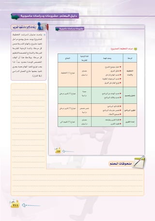 ≤±±≤±±
:
ÖjQóàdGò«ØæJäGAGôLE’äGOÉ°TQEG
§«£îàdG ó``°``Tô``e) ¿Gƒ``æ``Y â```–h
πMGôe í°Vƒj ∫hóL óLƒj (´hô°ûª∏d
øª°VáLQóæŸGΩÉ¡ŸGh,´hô°ûeò«ØæJ
áMÎ≤ŸG á«æeõdG Ió``ŸGh ,á∏Môe πc
º«¶æàdá°ü°üîŸGêPÉªædGh,á∏Môª∏d
âbƒdG ¿CG Éæg ßMÓjh .á∏Môe πc
Gòd ,kGóL Ohó IóMƒ∏d ¢ü°üîŸG
…ôéj å«ëH ΩÉ¡ŸG ò«ØæJ ™jRƒJ Öéj
»°SGQódG π°üØdG êQÉN É¡°†©H ò«ØæJ
.(∫õæŸG‘)
‫ﺣﺎﺳﻮﺑﻴﺔ‬ ‫ودراﺳﺎت‬ ‫ﻣﺸﺮوﻋﺎت‬
±∂≥
‫ﺣﺎﺳﻮﺑﻴﺔ‬ ‫ودراﺳﺎت‬ ‫ﻣﺸﺮوﻋﺎت‬
±∂≥±∂≥
á∏MôŸGáª¡ŸG∞°Uh
á«æeõdGIóŸG
áMÎ≤ŸG
êPÉªædG
§«£îàdG
OGóYE’Gh
.´hô°ûŸG´ƒ°VƒeQÉ«àNG●
.≥jôØdGπ«µ°ûJ●
.πMGôŸGhΩÉ¡ŸGójó–●
.áHƒ∏£ŸGäÉ«›ÈdGójó–●
.≥jôØdG≈∏YΩÉ¡ŸG™jRƒJ●
Úà°üM
Úà«°SGQO
.§«£îàdG(1)êPƒ‰
º«ª°üJhπ«∏–
.èeÉfÈdGøe±ó¡dGójó–●
.èeÉfÈdG∞FÉXhójó–●
á°üM
á«°SGQO
»∏Môeôjô≤J(2)êPƒ‰
èeÉfÈdGôjƒ£J
.èeÉfÈdGOƒcáHÉàc●
.èeÉfÈdGäÉLôﬂ¢üëa●
.AÉ£NC’Gí«ë°üJ●
¢ü°üM¢ùªN
á«°SGQO
»∏Môeôjô≤J(2)êPƒ‰
ôjô≤àdGOGóYEG
.¬àYÉÑWhôjô≤àdGáHÉàc●
.ôjô≤àdG∞«∏¨J●
Úà°üM
Úà«°SGQO
»JGPº««≤J(3)êPƒ‰
.(´hô``°ûª`∏d)§«£îàdGó°Tôe 2
º`∏`©ª`dGäÉ`Xƒ`ë`∏`eº`∏`©ª`dGäÉ`Xƒ`ë`∏`e
.........................................................................................................................
.........................................................................................................................
.........................................................................................................................
.........................................................................................................................
..............................
..............................
..............................
..............................
.............................
..............................
..............................
..............................
..............................
..............................
..............................
..............................
..............................
..............................
..............................
 