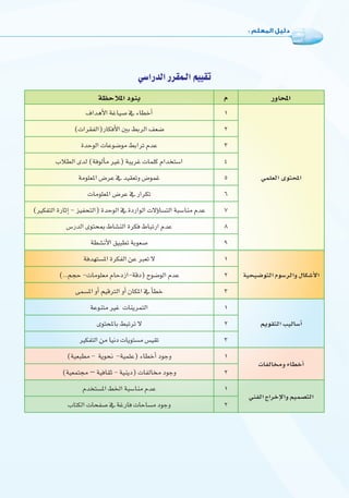 ::
á¶MÓŸG OƒæH Ω QhÉëŸG
±GógC’G áZÉ«°U ‘ AÉ£NCG 1
»ª∏©dG iƒàëŸG
(äGô≤ØdG)QÉµaC’G ÚH §HôdG ∞©°V 2
IóMƒdG äÉYƒ°Vƒe §HGôJ ΩóY 3
ÜÓ£dG iód (áaƒdCÉe ÒZ) áÑjôZ äÉª∏c ΩGóîà°SG 4
áeƒ∏©ŸG ¢VôY ‘ ó«≤©Jh ¢VƒªZ 5
äÉeƒ∏©ŸG ¢VôY ‘ QGôµJ 6
(ÒµØàdG IQÉKEG - õ«ØëàdG) IóMƒdG ‘ IOQGƒdG ä’DhÉ°ùàdG áÑ°SÉæe ΩóY 7
¢SQódG iƒàëÃ •É°ûædG Iôµa •ÉÑJQG ΩóY 8
á£°ûfC’G ≥«Ñ£J áHƒ©°U 9
áaó¡à°ùŸG IôµØdG øY È©J ’ 1
á«ë«°VƒàdG Ωƒ°SôdGh ∫Éµ°TC’G(..ºéM -äÉeƒ∏©e ΩÉMORG-ábO) ìƒ°VƒdG ΩóY 2
≈ª°ùŸG hCG º«bÎdG hCG ¿ÉµŸG ‘ CÉ£N 3
áYƒæàe ÒZ äÉæjôªàdG 1
Ëƒ≤àdG Ö«dÉ°SCGiƒàëŸÉH §ÑJôJ ’ 2
ÒµØàdG øe É«fO äÉjƒà°ùe ¢ù«≤J 3
(á«©Ñ£e - ájƒëf -á«ª∏Y) AÉ£NCG OƒLh 1
äÉØdÉh AÉ£NCG
(á«©ªà› – á«aÉ≤K - á«æjO) äÉØdÉ OƒLh 2
Ωóîà°ùŸG §ÿG áÑ°SÉæe ΩóY 1
»æØdG êGôNE’Gh º«ª°üàdG
ÜÉàµdG äÉëØ°U ‘ áZQÉa äÉMÉ°ùe OƒLh 2
»°SGQódGQô≤ª`dGº««≤J
 
