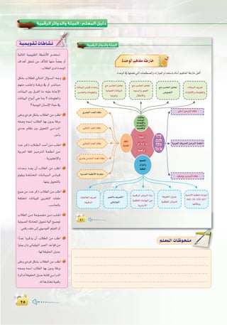 ≤µ≤µ
:
±¥≥
‫اﻟﺮﻗﻤﻴﺔ‬ ‫واﻟﺪواﺋﺮ‬ ‫اﻟﺒﻴﺌﺔ‬
…bu«rOUHW—U
:IóMƒdG‘É¡àª∏©J»àdGäÉë∏£°üŸGhäGQÉÑ©dGΩGóîà°SÉH√ÉfOCGº«gÉØŸGáWQÉNπªcCG
á«dÉàdG á«Áƒ≤àdG á£°ûfC’G Ωóîà°SG
±GógCG ≥≤– øe ócCÉà∏d É¡æe kÉ°†©H hCG
:ÜÓ£dGiódIóMƒdG
πµ°ûH ÜÓ£∏d ‹É``à``dG ∫GDƒ``°``ù``dG ¬``Lh 1
º¡æe Ö``∏``WGh á```bQh ‘ hCG ô``°``TÉ``Ñ``e
äÉfÉ«ÑdG ÚH ¥ôØdG Ée :¬«∏Y áHÉLE’G
äÉfÉ«ÑdG ´Gƒ``fCG »g Éeh ? äÉeƒ∏©ŸGh
?á«eƒ«dG¿É°ùfE’GIÉ«M‘
≈∏Yh …Oôa πµ°ûH ÜÓ£dG øe Ö∏WG 2
¬Ø°Uh ¬ª°SG ÖdÉ£dG É¡H ¿hój ábQh
…OóY ΩÉ¶f ÚH πjƒëàdG »°SGQódG
.ôNBGh
OóY ô```cP ÜÓ``£``dG ó```MCG ø``e Ö``∏``WG 3
á«Hô©dG á¨∏d õ``«``eÎ``dG á``ª``¶``fG ø``e
.ájõ«∏‚E’Gh
äGóMh Oó©j ¿CG ÖdÉ£dG øe Ö∏WG 4
Ωƒ≤jh á``Ø``∏``à``î``ŸG äÉ``fÉ``«``Ñ``dG ¢``SÉ``«``b
.É¡æ«HπjƒëàdÉH
≠«°U øe OóY ôcP ÜÓ£dG øe Ö∏WG 5
áØ∏àîŸG äÉfÉ«Ñ∏d øjõîàdG äÉØ∏e
.Ö°SÉ◊ÉH
ÜÓ£dG ø```e á``Yƒ``ª``› ø```e Ö``∏``WG 6
á«Jƒ°üdG áKOÉëŸG πjƒ– á«dBG í«°VƒJ
.»ªbQ∞∏e¤EG…ƒjó«ØdGº∏«ØdGhCG
GkOóY Ghôcòj ¿CG ÜÓ£dG øe Ö∏WG 7
GƒæÑj ¿Gh ÊÉ«dƒÑdG È÷G óYGƒb øe
.É¡dá≤«≤◊G∫hóL
≈∏Yh …Oôa πµ°ûH ÜÓ£dG øe Ö∏WG 8
¬Ø°Uh ¬ª°SG ÖdÉ£dG É¡H ¿hój ábQh
IôFGódá≤«≤◊G∫hóLáHÉàc»°SGQódG
.¬dÉgQÉàîJá«ªbQ
á`«`ª`jƒ`≤`JäÉ`WÉ`°û`f
äÉfÉ«ÑdG∞jô©J
äGQÉ°TE’GhäÉeƒ∏©ŸGh
™eÖ°SÉ◊GπeÉ©J
¢Uƒ°üædG
™eÖ°SÉ◊GπeÉ©J
Ωƒ°SôdGhQƒ°üdG
∫Éµ°TC’Gh
™eÖ°SÉ◊GπeÉ©J
á«Jƒ°üdGäÉfÉ«ÑdG
á«FôŸGh
äÉfÉ«ÑdG¢SÉ«bäGóMh
Ö°SÉ◊ÉHäÉeƒ∏©ŸGh
»µ°SBGõ«eÎdGΩÉ¶f
á«Hô©dG±hôë∏dõ«eÎdGáª¶fCG
Oƒµ«fƒjõ«eÎdGΩÉ¶f
…ô°û©dGOó©dGΩÉ¶f
»FÉæãdGOó©dGΩÉ¶f
ÊÉªãdGOó©dGΩÉ¶f
…ô°ûY¢SOÉ°ùdGOó©dGΩÉ¶f
ájOó©dGáª¶fC’GáfQÉ≤e
äÉ`bÓ`Y
äÉ`fÉ`«ÑdG
äÉ`eƒ`∏©ŸGh
äGQÉ``°TE’Gh
Ö`°SÉ`◊É`H
áÄ«ÑdG
ôFGhódGh
á«ªbôdG
º¶ædG
ájOó©dG
áª¶fCG
õ«eÎdG
á«ŸÉ©dG
á«Hô©dGh
º«ª°üàdG
ôFGhódGh
á«≤£æŸG
á≤«≤◊G∫hóL
á«≤£æŸGôFGhó∏d
á«ªbôdGôFGhódGAÉæH
á«≤£æŸGäÉHGƒÑdGøe
á«°SÉ°SC’G
È÷ÉH∞jô©àdG
ÊÉ«dƒÑdG
äÉ÷É©ŸG∞jô©J
á≤«bódG
á«°SÉ°SC’Gá«≤£æŸGäÉHGƒÑdG
AND, OR, XOR, NOT
É¡ØFÉXhh
.....................................................................................
.....................................................................................
.....................................................................................
.....................................................................................
º`∏`©ª`dGäÉ`Xƒ`ë`∏`eº`∏`©ª`dGäÉ`Xƒ`ë`∏`e
¥±¥±
‫اﻟﺮﻗﻤﻴﺔ‬ ‫واﻟﺪواﺋﺮ‬ ‫اﻟﺒﻴﺌﺔ‬
…bu« rOUH W—U
:IóMƒdG‘É¡àª∏©J»àdGäÉë∏£°üŸGhäGQÉÑ©dGΩGóîà°SÉH√ÉfOCGº«gÉØŸGáWQÉNπªcCG
™eÖ°SÉ◊GπeÉ©J
¢Uƒ°üædG
á«Hô©dG±hôë∏dõ«eÎdGáª¶fCG
…ô°û©dGOó©dGΩÉ¶f
ájOó©dGáª¶fC’GáfQÉ≤e
äÉ`bÓ`Y
äÉ`fÉ`«ÑdG
äÉ`eƒ`∏©ŸGh
äGQÉ``°TE’Gh
Ö`°SÉ`◊É`H
áÄ«ÑdG
ôFGhódGh
á«ªbôdG
º«ª°üàdG
ôFGhódGh
á«≤£æŸG
È÷ÉH∞jô©àdG
ÊÉ«dƒÑdG
 