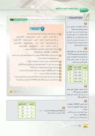 ≤∏
:
≤∏
¥≥¥≥
‫اﻟﺮﻗﻤﻴﺔ‬ ‫واﻟﺪواﺋﺮ‬ ‫اﻟﺒﻴﺌﺔ‬
äÉ``æ```jô``ª``J
:á«dÉàdGá«æ¡ŸGä’ÉéŸG‘É¡d kGQÉ°ûàfGh kÉYƒ«°TäÉfÉ«ÑdGÌcCG»gÉeOuóM 1
.ájhó«ØdGΩÓaC’G- á«FÉé¡dG¢Uƒ°üædG - Qƒ°üdG- äGƒ°UC’G- .ájQGOE’GÖJÉµŸG CG
.ájhó«ØdGΩÓaC’G- á«FÉé¡dG¢Uƒ°üædG - Qƒ°üdG- äGƒ°UC’G-.ájQÉª©ŸGá°Sóæ¡dGÖJÉµe Ü
.ájhó«ØdGΩÓaC’G- á«FÉé¡dG¢Uƒ°üædG - Qƒ°üdG- äGƒ°UC’G- .á«ª∏©dGçÉëHC’GπeÉ©e ê
.ájhó«ØdGΩÓaC’G- á«FÉé¡dG¢Uƒ°üædG - Qƒ°üdG- äGƒ°UC’G- .™fÉ°üŸG O
.…ô°ûY¢SOÉ°ùdGhÊÉªãdGh…ô°û©dGΩÉ¶ædG≈dEGá«dÉàdGá«FÉæãdGOGóYC’G∫uƒM 2
(1011101111),(1010100), (11010101)
äÉfÉÿGOóYºc,»FÉæãdGΩÉ¶ædG‘¬∏«ãªàdáfÉN12≈dEGêÉàëj(101001110101)»FÉæãdGOó©dG¿ÉcGPEG 3
?…ô°û©dGΩÉ¶ædG‘Oó©dGπ«ãªàdÉ¡LÉàëf»àdG
? kÉ«∏NGO¬©eπeÉ©àj’Ö°SÉ◊GΩGOÉe…ô°ûYâ°ùdGΩÉ¶ædGIóFÉaÉe 4
.(SAID) áª∏c±hôMøe±ôMπµd»FÉæãdGΩÉ¶ædÉHÅaÉµŸGOuóM,»µ°SBG±ôM∫hóLøe 5
?(B4)…ô°ûYâ°ùdGÅaÉµŸG¬∏ãÁ…òdG»FÉé¡dG±ô◊GƒgÉe 6
?±ô◊GGògƒgÉeájõ«∏‚E’GAÉé¡dG±hôMóMCGÅaÉµj(01000001)»FÉæãdGOó©dG 7
. /,✽ ,-,+ á«HÉ°ù◊GäÉeÓ©∏d…ô°û©dGÅaÉµŸGôcPG 8
?ôî°Uõ«eôJΩÉ¶f‘(…)±ô◊»FÉæãdGÅaÉµŸGƒgÉeá«Hô©dG±hô◊G¢†©Ñdõ«eÎdG∫hóLøe 9
?âaƒ°ShôµjÉeõ«eôJΩÉ¶f‘(11101100)»FÉæãdGÅaÉµŸÉHπãÁ…òdG»Hô©dG±ô◊GƒgÉe 10
äÉ`æ`jô`ª`à`dGá`HÉ`LEG
4
ΩGO Ée …ô°ûY â°ùdG ΩÉ¶ædG IóFÉa Ée
?Ék«∏NGO¬©eπeÉ©àj’Ö°SÉ◊G
™e πeÉ©àdG ô°ûY ¢SOÉ°ùdG ΩÉ¶ædG π¡°ùj
πc π«ã“ øµÁ ¬fCG å«M á«FÉæãdG ΩÉbQC’G
ΩÉ¶ædG ‘ óMGh õeôH á«FÉæK ΩÉbQCG á©HQCG
Ú›ÈŸG πªY π¡°ùj É‡ …ô°ûY â°ùdG
ôcòJáHƒ©°üdGkô¶fÖ°SÉë∏dÚeóîà°ùŸGh
.á«FÉæãdGΩÉbQC’GΩGóîà°SGh
5
ΩÉ¶ædÉH ÅaÉµŸG OóM , »µ°SBG ±ôM ∫hóL øe
.(SAID )áª∏c±hôMøe±ôMπµd»FÉæãdG
…ô°ûYâ°ùdGÅaÉµŸGOÉéjEG”∫hó÷Gøe
OÉéjE’ »FÉæãdG ΩÉ¶ædG ¤EG ¬∏jƒ– ºK
.áª∏µdG±hô◊»FÉæãdGÅaÉµŸG
6
¬∏ãÁ …òdG »FÉé¡dG ±ô◊G ƒg Ée
?(B4)…ô°ûYâ°ùdGÅaÉµŸG
ÅaÉµj …òdG ±ô◊G »µ°SBG ∫hóL øe
.(K)ƒg(B4)16
7
óMCG ÅaÉµj ( 01000001) »FÉæãdG Oó©dG
Gòg ƒg Ée ájõ«∏‚E’G AÉé¡dG ±hôM
?±ô◊G
óéæd k’hCG…ô°ûYâ°ùdG¤EGÅaÉµŸG∫ƒëf
(41)16 =(0100 0001)2
.»µ°SB’G∫hóLøe(A)ƒg±ô◊G
ÅaÉµŸG
¢SOÉ°ùdG
…ô°ûY
»FÉæãdGÅaÉµŸG
»µ°SBGΩÉ¶f‘
±ô◊G
53 0101 0011 S
41 0100 0001 A
49 0100 1001 I
44 0100 0100 D
…ô°û©dGÅaÉµŸG ±ô◊G
43 +
45 -
42
*
47 /
8
. /, *,-,+ á«HÉ°ù◊GäÉeÓ©∏d…ô°û©dGÅaÉµŸGôcPG
.√ÓYCG∫hó÷ÉHÚÑeƒgÉªc ÅaÉµŸG
 
