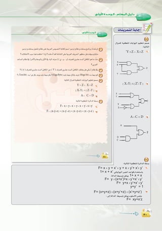 ≥∞
:
≥∞
¥¥¥¥
:‫ا�وﻟﻰ‬ ‫اﻟـﻮﺣـﺪة‬
õ«eôJΩóîà°ùjπ«¨°ûJΩÉ¶f≈∏Yá«Hô©dG¢Uƒ°üædGáHÉàµdƒª°SGõ«eôJΩÉ¶fΩóîà°ùjèeÉfôHÉfòØfƒd 11
?±ÓàN’GÖÑ°SÉªaâØ∏àNGGPEGh?â∏NOCGÉªcá°TÉ°ûdG≈∏Yá«Hô©dG±hô◊Gô¡¶à°Sπgâaƒ°ShôµjÉe
óYÉ°ùŸGΩÉ¶f‘(ôNB’Gh§°SƒdGh∫hC’G‘AÉ«dG±ôM)(…,`«`, `j)±ôë∏d…ô°ûYâ°ùdGÅaÉµŸGƒgÉeOuóM 12
?»Hô©dG
?(y )±ôë∏d…ô°ûYâ°ùdGÅaÉµŸGøY(Y 13
?(Terabit) âHGÒJπµHóLƒjâjÉHÉé«Lºch?(GigaByte) âjÉHÉé«Lπc‘óLƒJ(Mega bit) âHÉé«eºc 14
:á«dÉàdG∫Ghó∏dá«≤£æŸGäÉHGƒÑdGº«¶æJºª°U 15
Y ✕ Z + X ✕ Z' CG
(X+Y) ✕ (Z'+T) Ü
A+ C ✕ D ê
á«dÉàdGá«≤£æŸGIôFGódG§°ùH 16
F= x ✕ y+x' ✕ y+x ✕ y'+x'✕ y' CG
F= (x+y+z) ✕ (x+y'+z)✕ (x'+y+z)✕ (x'+y+z') Ü
äÉ`æ`jô`ª`à`dGá`HÉ`LEG
15
∫Ghó∏d á«≤£æŸG äÉHGƒÑdG º«¶æJ ºª°U
:á«dÉàdG
‘Y X Z + XX Z CG
( X+Y) X (Z’+T) Ü
A+C X D ê
16
:á«dÉàdGá«≤£æŸGIôFGódG§°ùH
F= x X y + x’ X y + x X y’+ x’X y’ CG
1= x + x’ ÊÉ«dƒÑdGÈ÷GóYGƒbΩGóîà°SÉH
.ádGódG§«°ùÑJøµÁ 1+ x = x
F= y X (x+x’)+x X y’+x’ X y’
F= y+x X y’+x’ X y’
y+y’ = 1
F= (x+y+z) X (x+y’+z) X (x’+y+z’) Ü
:¤EGádGódG §«°ùÑJøµÁÜƒ∏°S’G¢ùØæH
F= xy+x’z
 