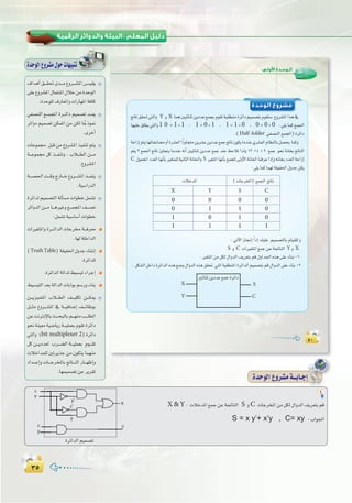 ≥µ≥µ
:
¥∞¥∞
:‫ا�وﻟﻰ‬ ‫اﻟـﻮﺣـﺪة‬
‫اﻟﻮﺣﺪة‬ ‫ﻣﺸﺮوع‬
œÉf≥≤–»àdGh Y h X ÉªgÚ«FÉæKøjOóY™ªéHΩƒ≤Já«≤£æeIôFGOº«ª°üàHΩƒ≤à°S ´hô°ûŸGGòg‘
É¡«∏Y≥∏£j»àdGh1 0 =1+1 , 1=0+1 , 1=1+0 , 0=0+0 :»∏jÉªc™ª÷G
.(Half Adder »Ø°üædG™ªéŸG)IôFGO
áMGREGºàjÉ¡JÉØYÉ°†ehCGIô°û©dGGkRhÉéàeøjô°ûYøjOóY™ªLœÉf¿ƒµjÉeóæY…ô°û©dGΩÉ¶ædÉHπ°üëj Éªch
ºàj 2 ™ª÷G œÉf RhÉéàj ÉeóæY ¬fCG Ú«FÉæK øjOóY ™ªL óæY ßMÓJ Gòdh 13 =4 + 9 ™ªL ƒëf áfÉîH œÉædG
C ∫ƒªëŸGOó©dGÉ¡fCÉHÒ¨àª∏dá«fÉãdGáfÉÿGh S Ò¨àŸGÉ¡fCÉH™ªé∏d≈dhC’GáfÉÿGÉæaôYGPEGh¬fÉîHOó©dGáMGREG
:»∏jÉªcÉª¡dá≤«≤◊G∫hóLøµj
(äÉLôîŸG) ™ª÷G œÉfäÓNóŸG
CSYX
0000
0110
0101
1111
:»JB’GRÉ‚EG kGPEG∂«∏Y º«ª°üàdÉHΩÉ«≤∏dh
S h C äGÒ¨àŸG™ªLøYáŒÉædG Y h X
1
. πµ°ûdGπNGOIôFGódG√òg™°Vh∫GhódG√òg≥≤– »àdGá«≤£æŸGIôFGódGº«ª°üàHºb∫GhódG≈∏YAÉæH-2
S
C
X
Y
ÚFÉæKøjOóY™ªLIôFGO
IóMƒdG´hô°ûeá``HÉ`LEGIóMƒdG´hô°ûeá``HÉ`LEG
1
X  Y: äÓNóŸG™ªLøYáŒÉædG S hC äÉLôîŸGøeπµd∫GhódG∞jô©àHºb
S = x y’+ x’y , C= xy :ÜGƒ÷G
±GógCG≥```≤–ió```e´hô```°ûŸG¢```ù«≤j
≈∏Y´hô°ûŸG∫Éªà°TG∫ÓNøeIóMƒdG
.IóMƒ∏d±QÉ©ŸGhäGQÉ¡ŸGáaÉc
»Ø°üædG ™```ªéŸG Iô```FGO º«ª°üJ ó```©j
ôFGhO º«ª°üJ øµªŸG øe øµd É kLPƒ‰
.iôNCG
äÉYƒª› πÑb øe ´hô°ûŸG ò«ØæJ ºàj
á```Yƒª› πc ò```ØæJh , ÜÓ```£dG ø```e
.´hô°ûŸG
á```°ü◊Gâ```bhêQÉ```N´hô```°ûŸGò```Øæj
.á«°SGQódG
IôFGódº«ª°üàdGádCÉ°ùeäGƒ£Nπª°ûJ
ôFGhódG ø```e É```gÒZh ™```ªéŸG ∞```°üf
:πª°ûJá«°SÉ°SCGäGƒ£N
äGÒ¨àŸGh Iô```FGódG äÉLô á```aô©e
.É¡dá∏NGódG
(Truth Table) á≤«≤◊G∫hóLAÉ°ûfEG
.IôFGó∏d
.IôFGódGádGód§«°ùÑJAGôLEG
§«°ùÑàdGó©HádGódGäÉHGƒHº°SQhAÉæH
ø```jõ«ªàŸG ÜÓ```£dG ∞```«∏µJ ø```µÁ
π```ãe ´hô```°ûŸG ‘ á```«aÉ°VEG ∞```FÉXƒH
øYâfÎfE’ÉHå```ëÑdÉHº```¡æeÖ```∏£dG
ƒëfáæ«©eá«°VÉjQá```«∏ª©HΩƒ≤JIôFGO
»àdGh (bit multiplexer 2) IôFGO
πc ø```jOó©d Üô```°†dG á```«∏ª©H Ωƒ```≤J
äÓNGóª∏d ÚJôjòL øe ¿ƒµàj Éª¡æe
OGó```YEGh äÉ```LôîŸÉH œÉ```ædG QÉ```¡XEGh
.É¡ª«ª°üJøYôjô≤J
IóMƒdG´hô°ûe∫ƒMäÉ¡«ÑæJ
IôFGódGº«ª°üJ
 